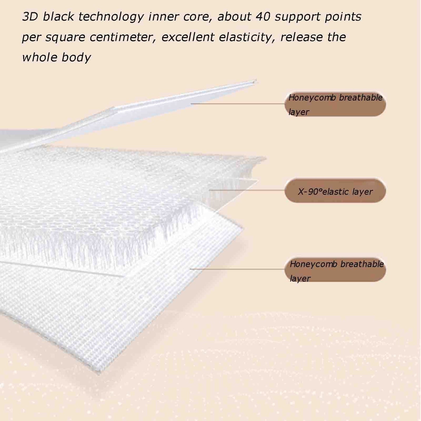 JYXYXSCP Full Body Bath Pillow, Anti-Slip Cushion for Bathtub Lumbar Support, Relieve Fatigue Lumbar Support Cushion, with Suction Cup Design (A 124 * Beauty and Personal Care JYXYXSCP