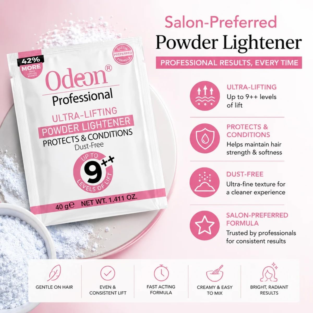Odeon Professional Ultra-Lifting Powder Lightener - Hair Bleach Powder for Up to 9 Levels Lift | Ideal for Balayage, Highlights & Full Hair Bleaching