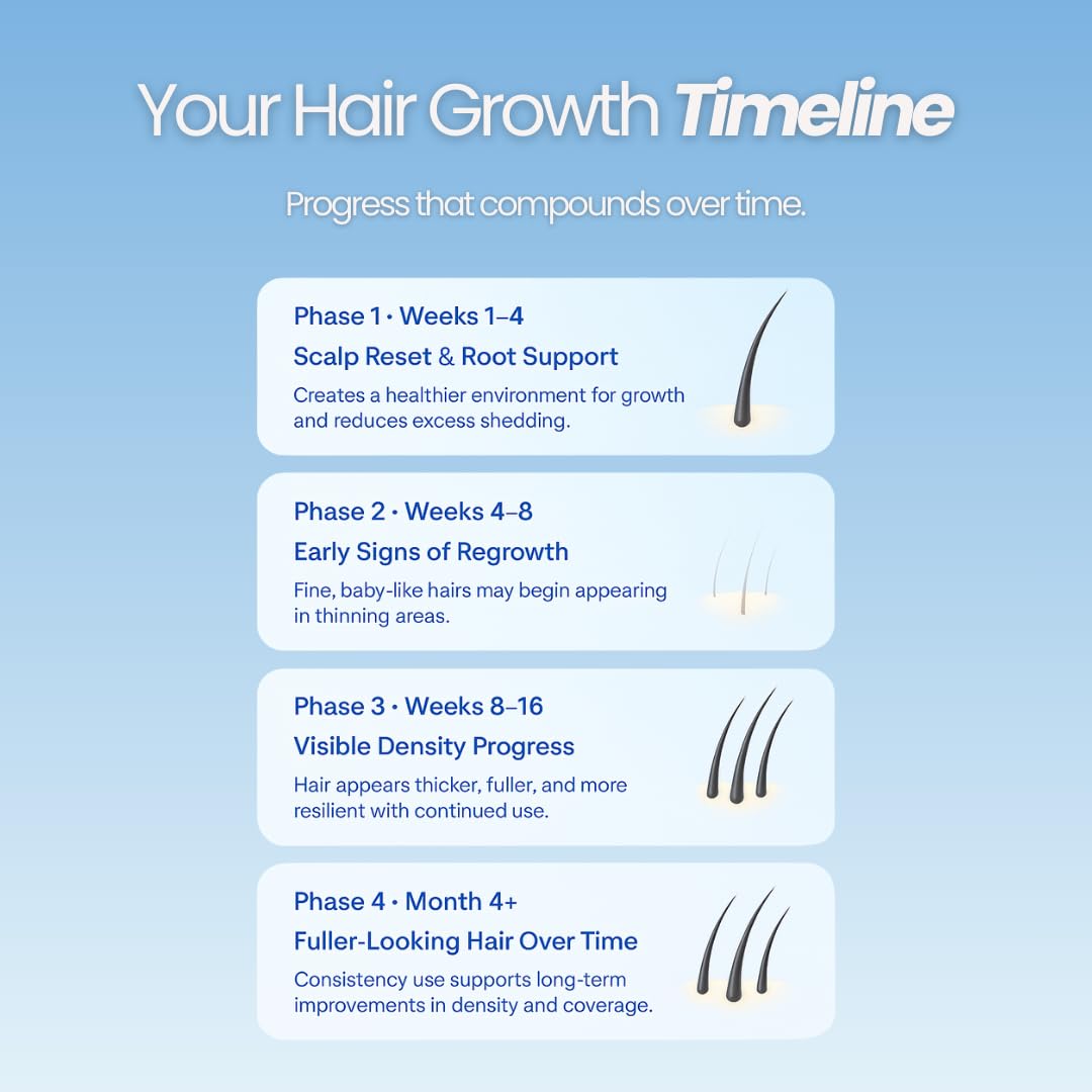 Growplex Vitafoam 5% Minoxidil Foam for Men & Women, DHT Blocking Minoxidil for Men Foam, Non-Greasy, Fast-Drying Formula for Hair Regrowth Beauty and Personal Care GROWPLEX