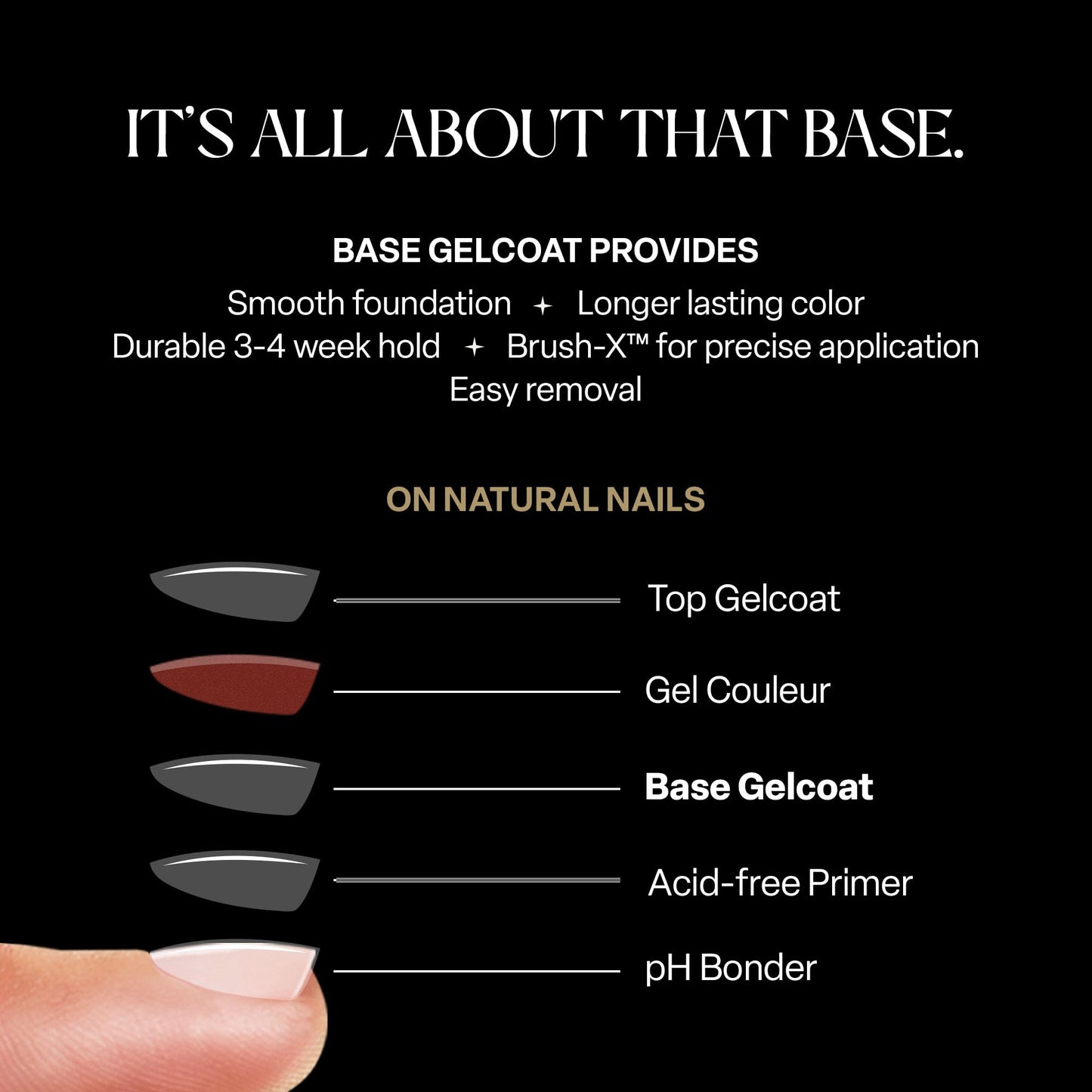 APRÉS Base Gelcoat 15ml | TPO-Free Self-Leveling Gel Nail Polish Soak Off Base Coat Beauty & Personal Care APRÉS