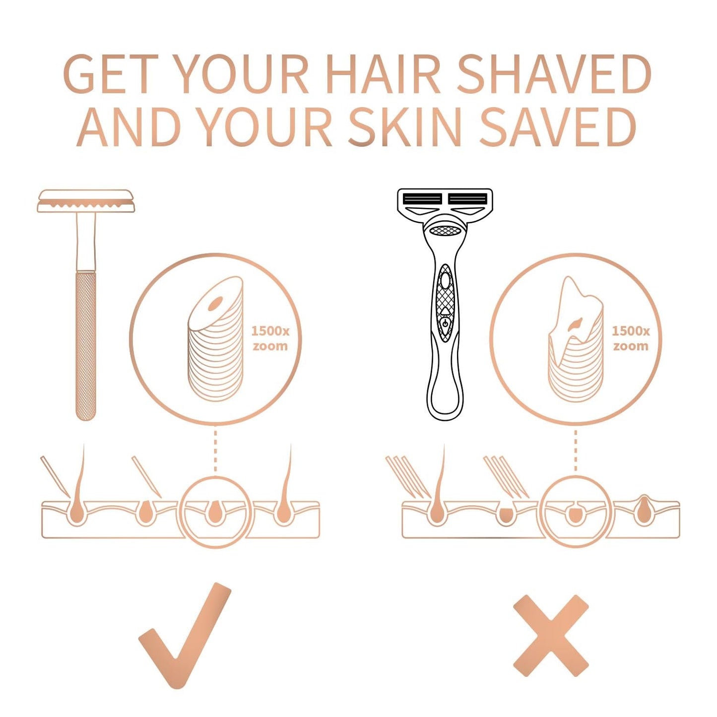 Bambaw Safety Razor for Women with 5 Double Edge Blades, Double Edge Razor, Single Blade Razors for Women and Men, Reusable & Plastic Free - Rose Gold Beauty and Personal Care Bambaw