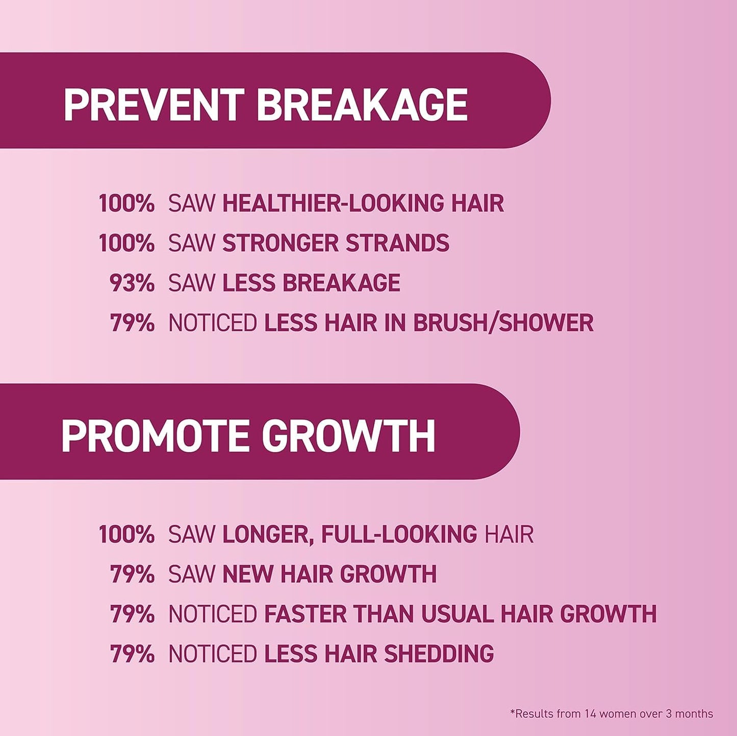 BosleyMD MendXtend Strengthening Shampoo, Conditioner, and Kit to Promote Growth & Prevent Breakage with Saw Palmetto, Hyaluronic Acid and Pomegranate