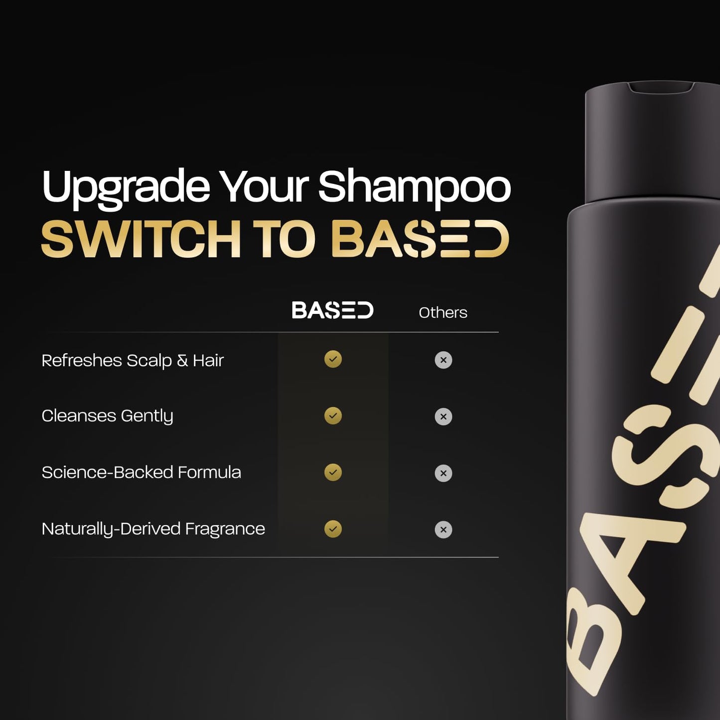 BASED Shampoo with Aloe Vera, Peppermint Oil, & Coconut Oil, Cleansing Shampoo for Men, No Sulfates, Parabens or Synthetic Fragrance, Quality Men's Beauty and Personal Care BASED BODYWORKS