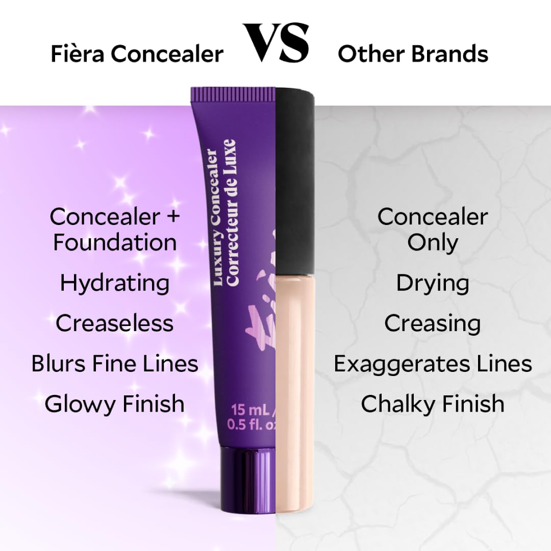 Fièra Luxury Concealer & Foundation with Anti-Aging Ingredients - Full Coverage for Dark Circles, Wrinkles, Fine Lines, and Spots, All-Day Wear