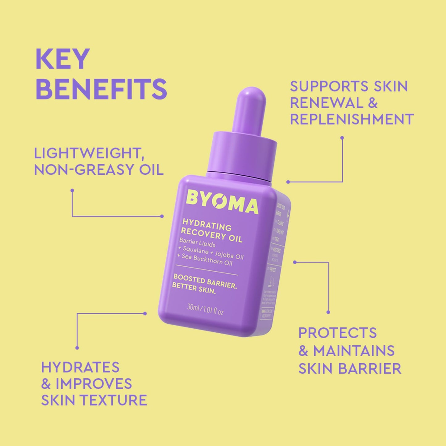 BYOMA Hydrating Recovery Oil - Luxury Face Oil with Squalane, Jojoba Oil & Seabuckthorn Oil - Instant Radiant and Glowy Skin - Barrier Repair Facial Beauty and Personal Care BYOMA