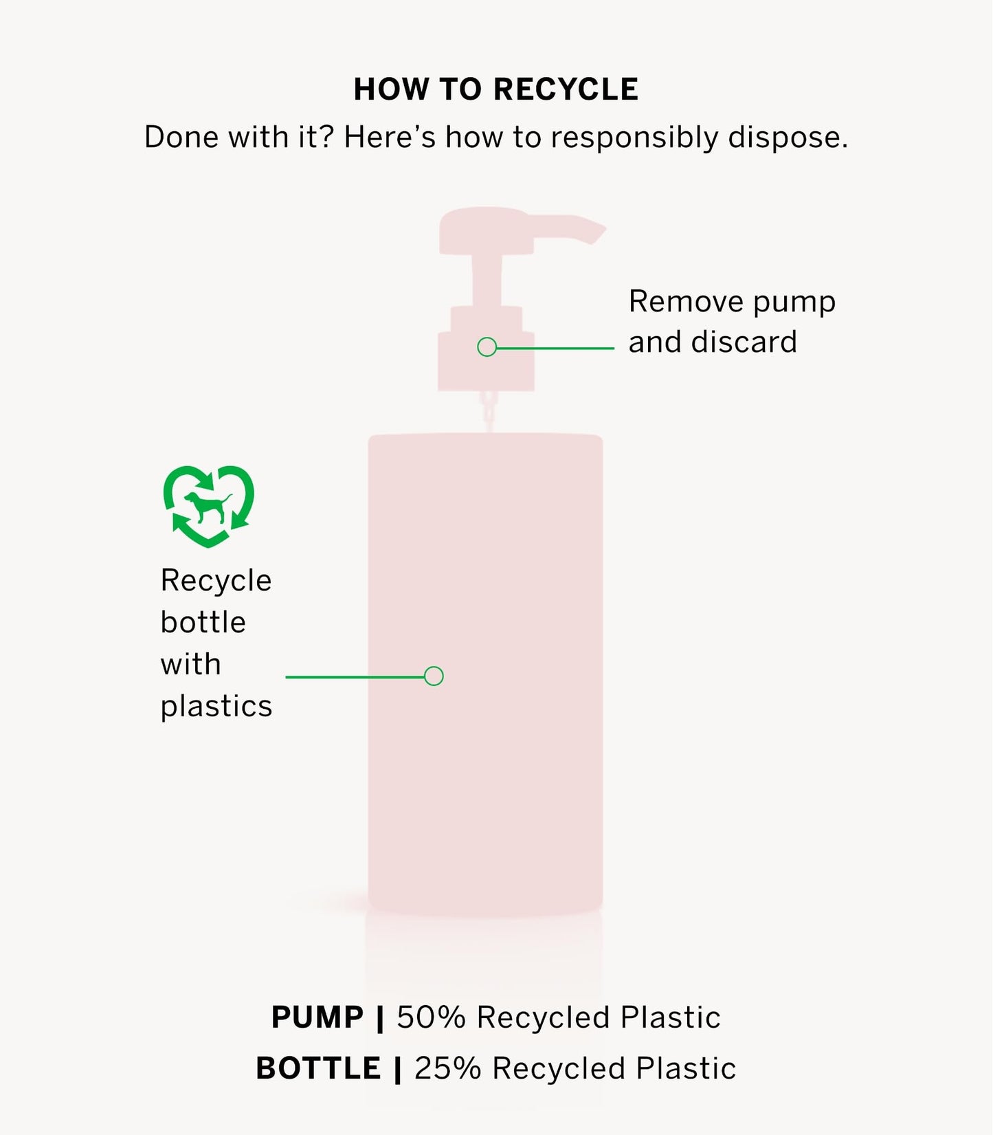 Victoria's Secret Pink Coco Hydrating Body Lotion with Coconut Oil