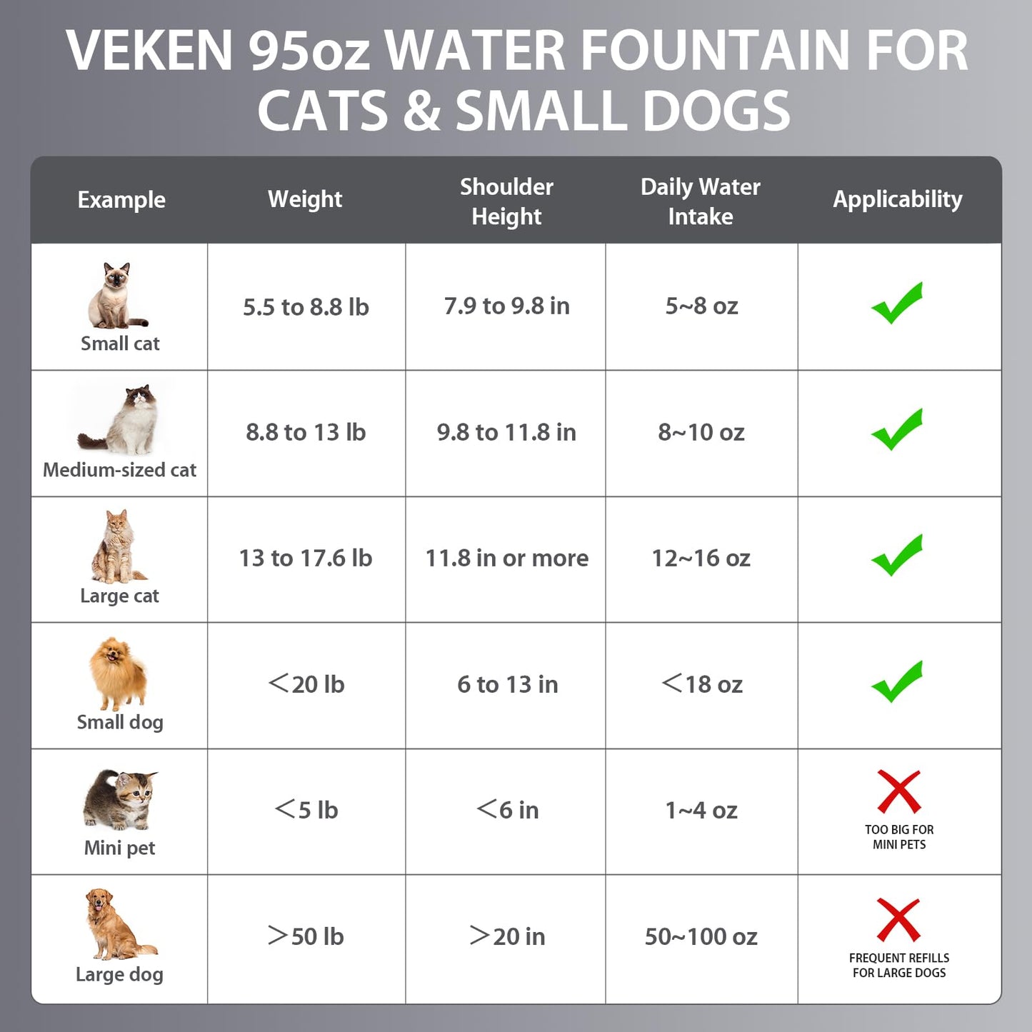 Veken 95oz Stainless Steel Cat Water Fountain – Award-Winning Automatic Pet Dispenser with Filters & Mat – Silver