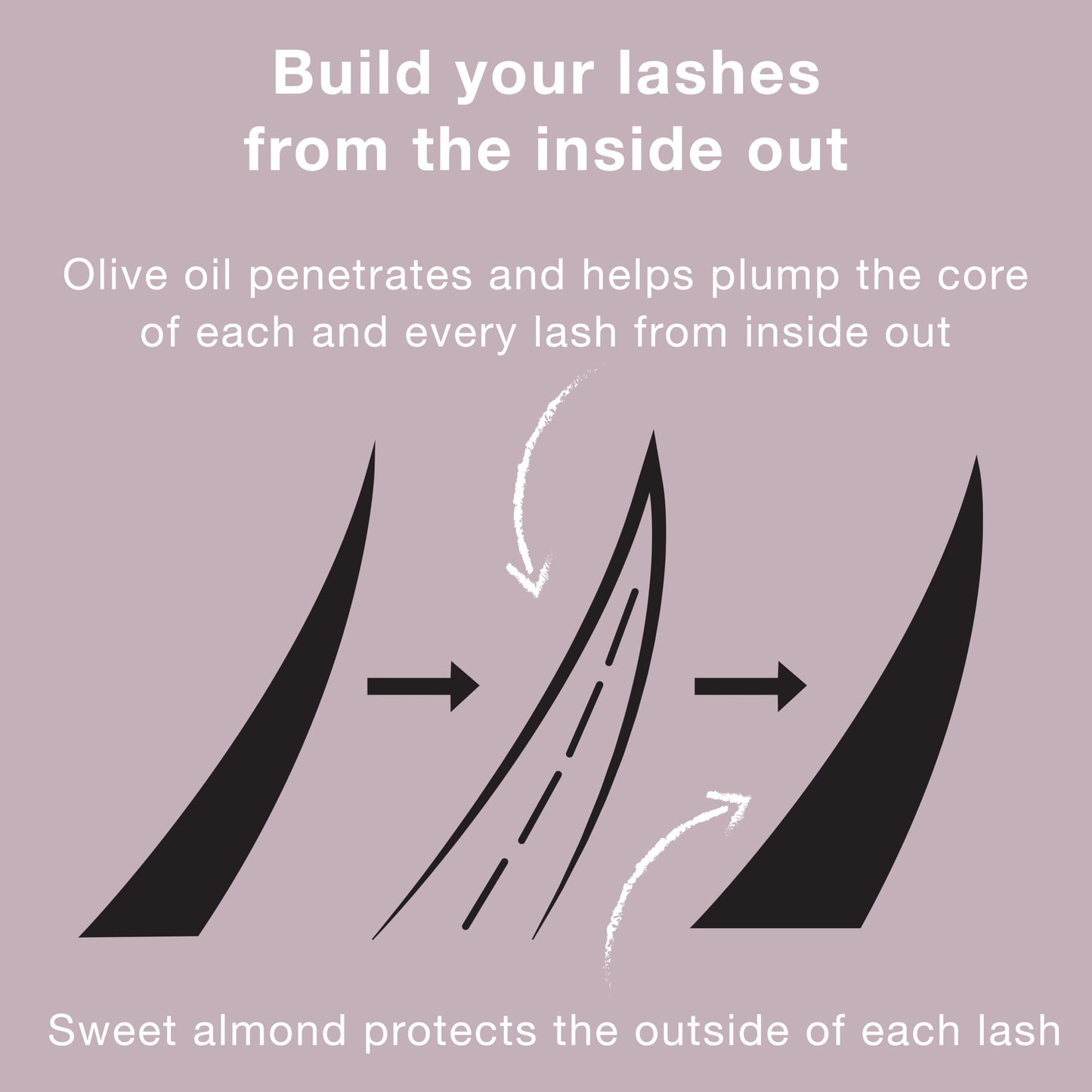 Neutrogena Healthy Volume Lash-Plumping Mascara, Volumizing and Conditioning Mascara with Olive Oil to Build Fuller Lashes, Clump-, Smudge-