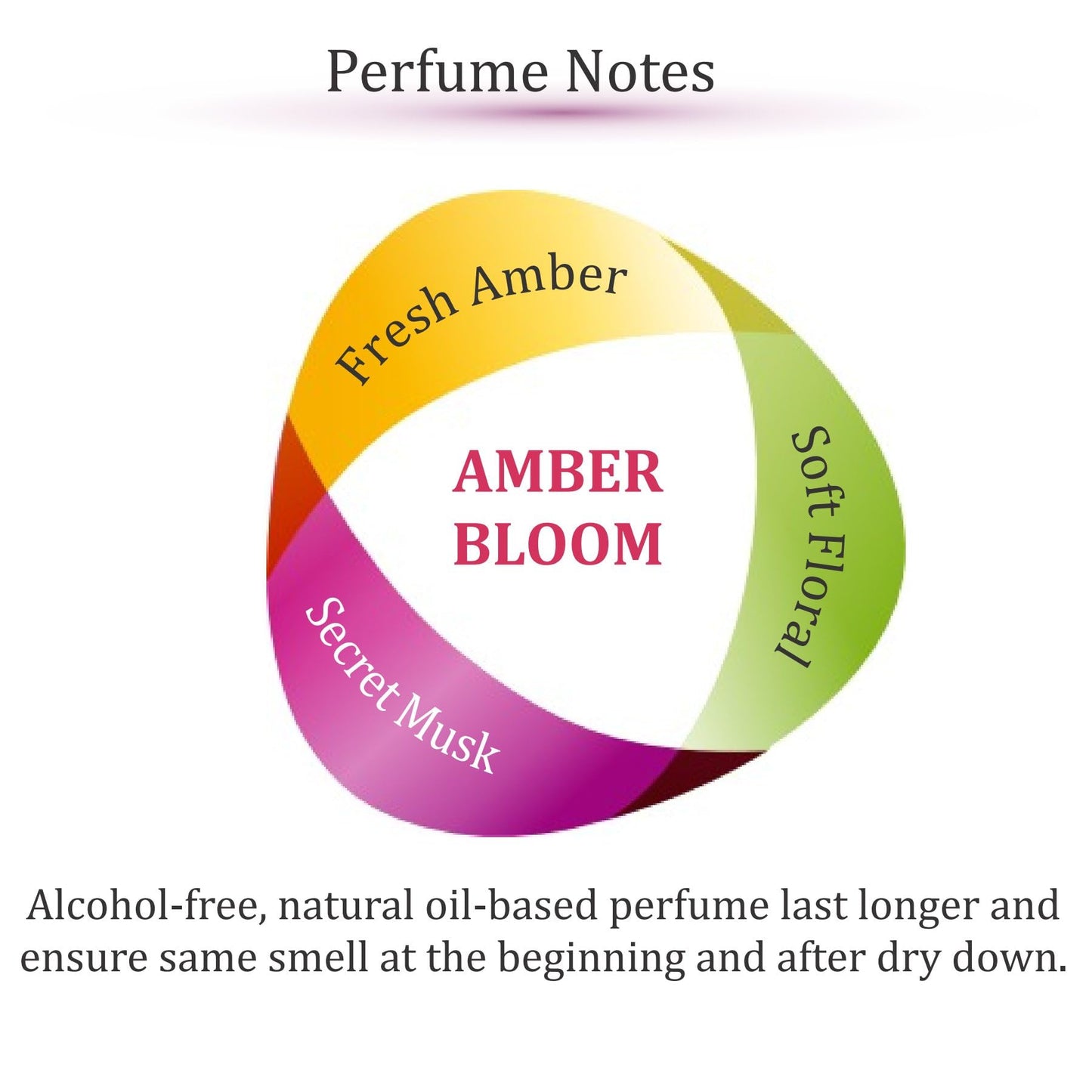 Zoha Amber Bloom | Roll on Perfumes for Women & Men | Alcohol-free Amber Perfume Oil | Travel Size Long Lasting Fragrance | 9ml Roller Beauty & Personal Care Zoha