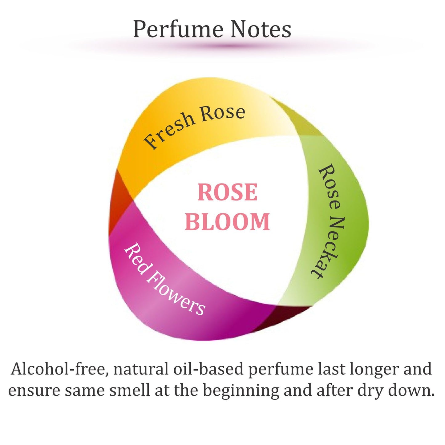 Zoha Rose Bloom | Roll on Perfumes for Women & Men | Alcohol-free Rose Perfume Oil | Travel Size Long Lasting Fragrance | 6ml Roller Beauty & Personal Care Zoha