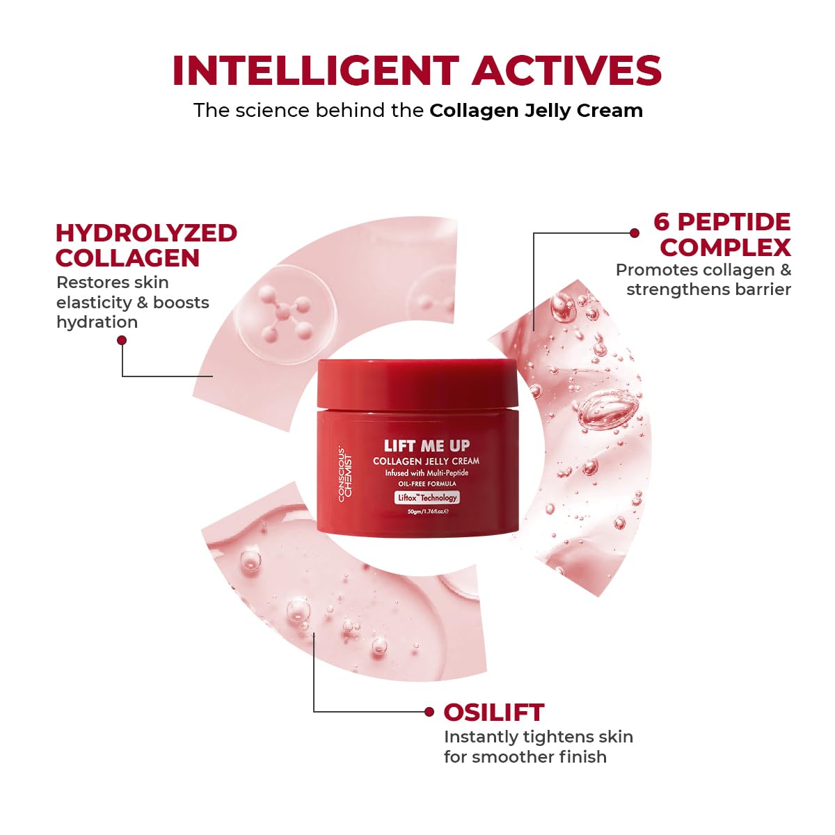 Conscious Chemist Collagen Jelly Face Cream Niacinamide & Hydrolyzed Collagen Powered by 6 peptides & Liftox technology Sagging, Fine lines & Dullness