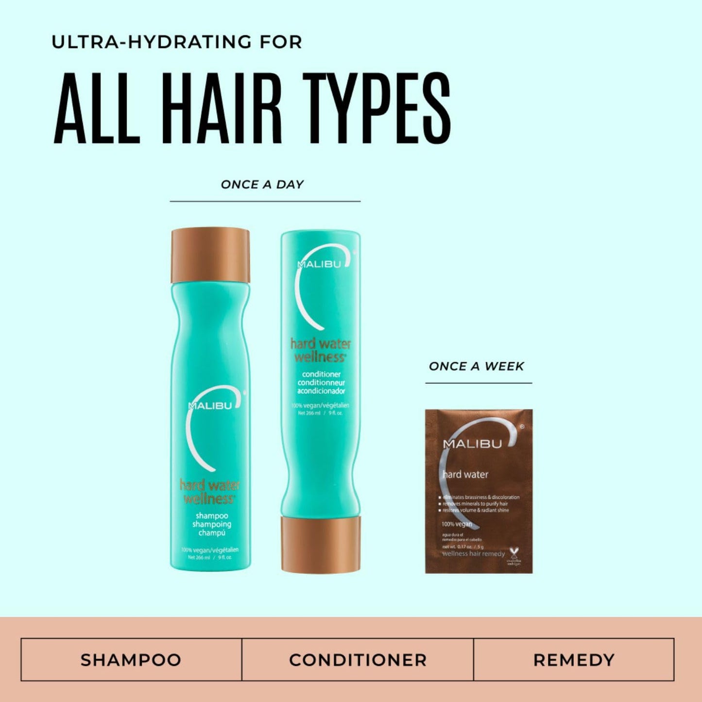 Malibu C Hard Water Hair Clarifying Shampoo - Travel Size Sulfate Free Chelating Formula for Build Up & Scalp Detox - Removes Minerals, Prevents Beauty and Personal Care Malibu C