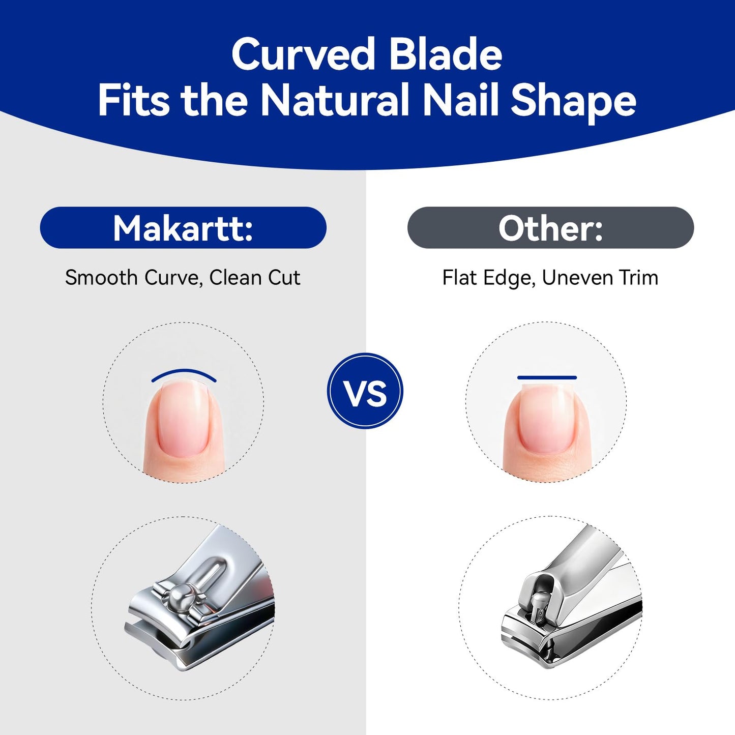 Makartt Nail Clippers - Sharp Nail Cutters, Fingernail & Toenail Clippers for Thick Nails, Curve Edge Portable Nail Clipper Set for Men & Women Beauty and Personal Care Makartt