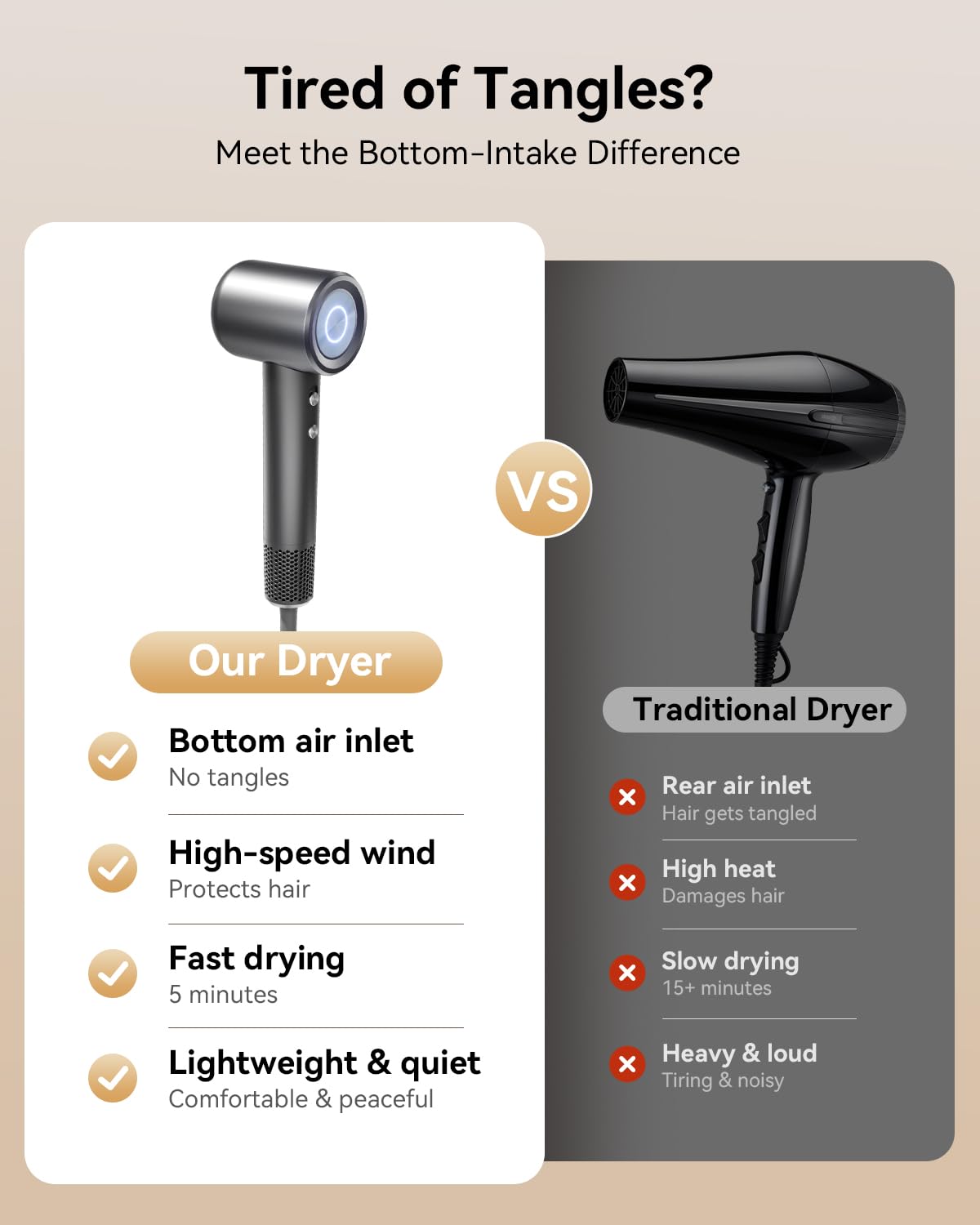 High Speed Hair Dryer, 160000RPM Fast Drying Blow Dryer, Negative Ions for Frizz-Free with Less Damage, Low Noise 2 Speeds & 4 Temps, Lightweight Beauty and Personal Care SMADYYY