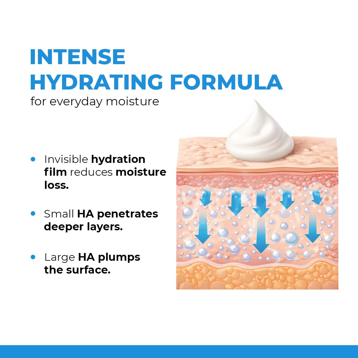 Conscious Chemist™ Hyaluronic Acid Face Gel with Ceramides | Lightweight Gel Cream| Plumps & Hydrates | For Dull & Dehydrated Skin | Fragrance Free