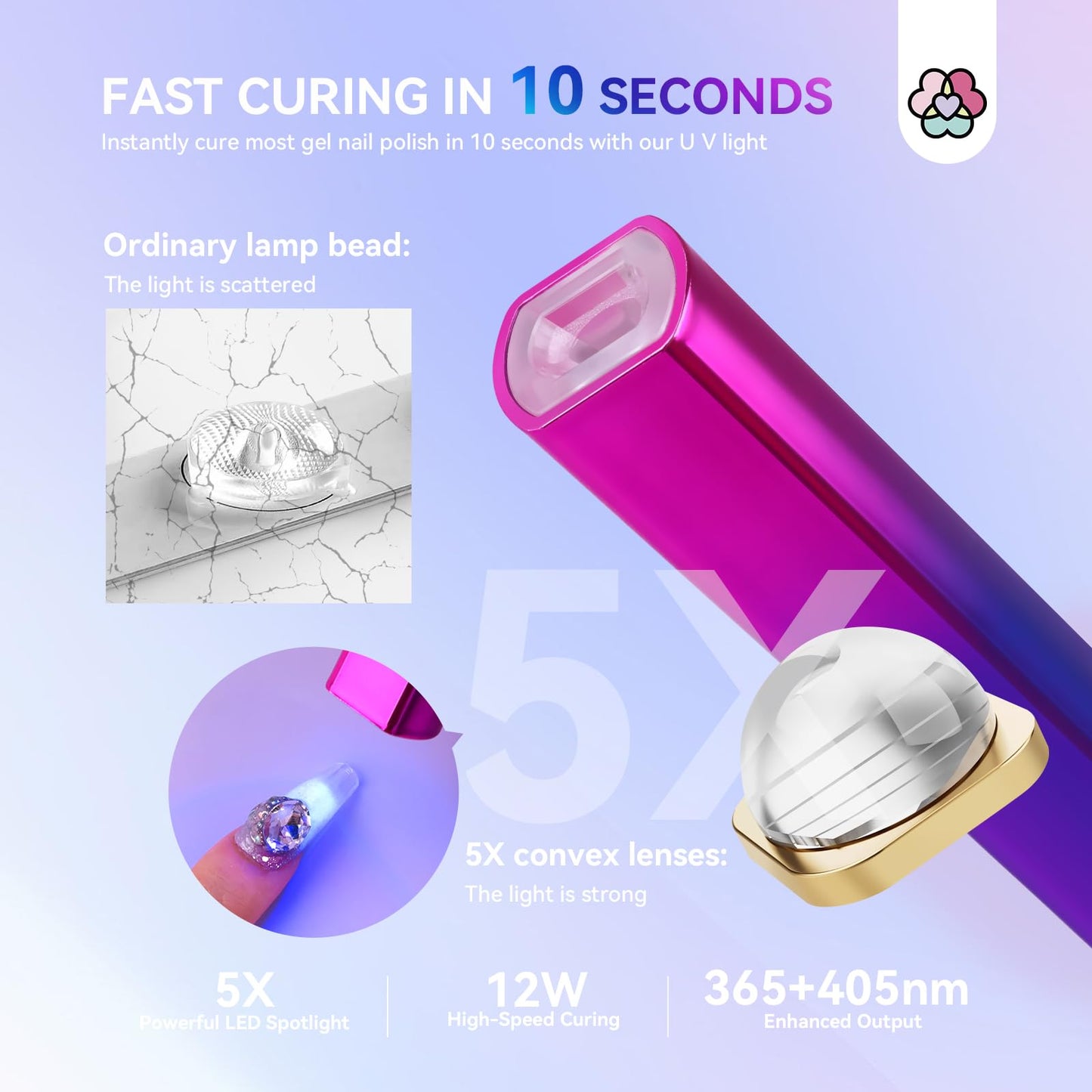 SAVILAND Glitter UV Light for Gel Nails: Pink 12W LCD Screen Handheld UV Nail Lamp 8X-Faster Cure LED Flash Cure Lamp for Gel Nails Flash Cure Light Beauty and Personal Care SAVILAND