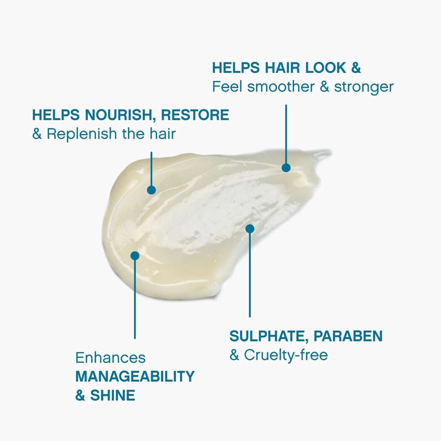 KEVIN.MURPHY REPAIR-ME.RINSE - Hair Repair Conditioner - For All Hair Types Needing Repair - Hydrating Shine Conditioner - Sulphate-Free - 250 mL