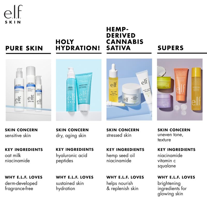 e.l.f. SKIN Mini Holy Hydration! Face Cream, Moisturizer For Nourishing & Plumping Skin, Infused With Hyaluronic Acid, Vegan & Cruelty-Free, 0.529 Oz