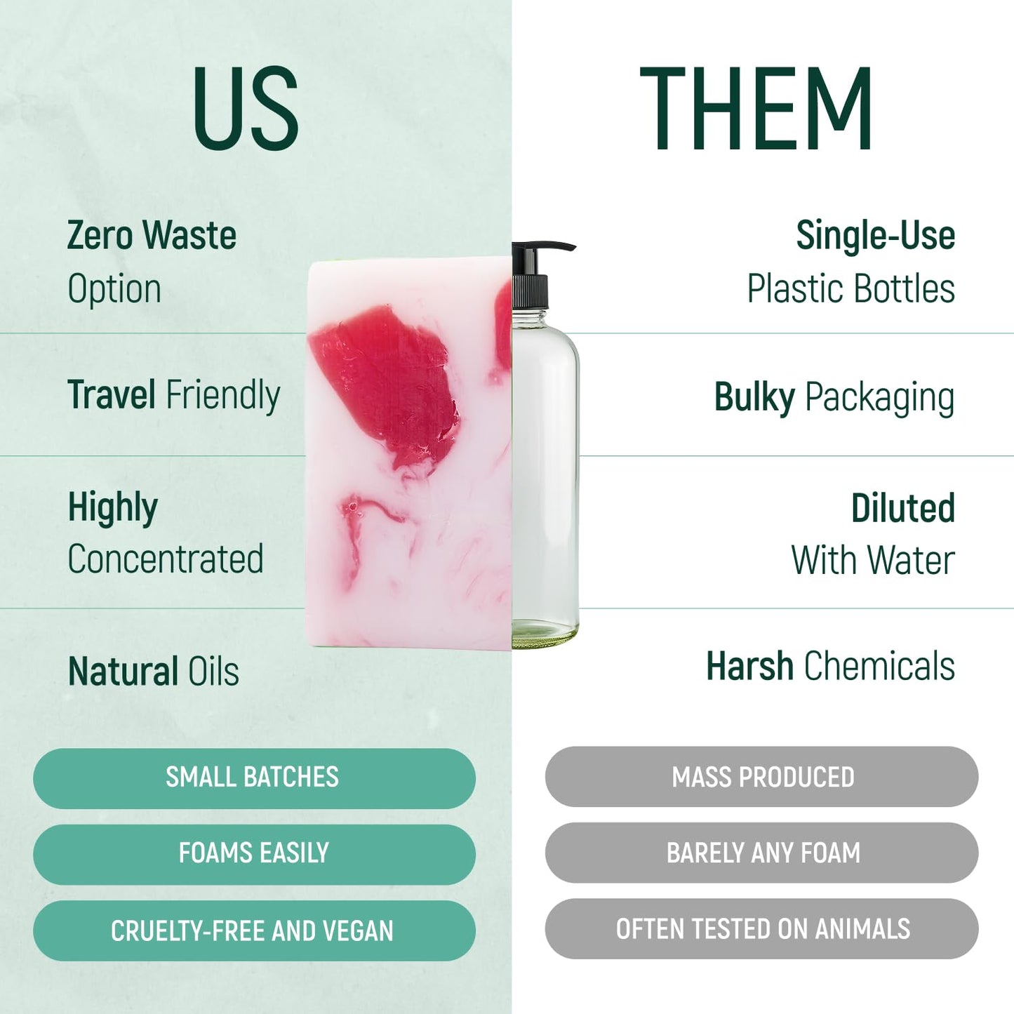 Solid Rice Protein Shampoo, Conditioner and Body Wash Bundle | Shampoo, Conditioner & Wash Bars For Hair and Body w/All Natural Plant Based Essential