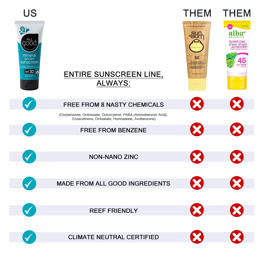 All Good Zinc Butter Sunscreen - Travel Size, Zinc Oxide Face, Nose, Ears Sunscreen, UVA/UVB Broad Spectrum SPF 50+ Water Resistant, Coral Reef