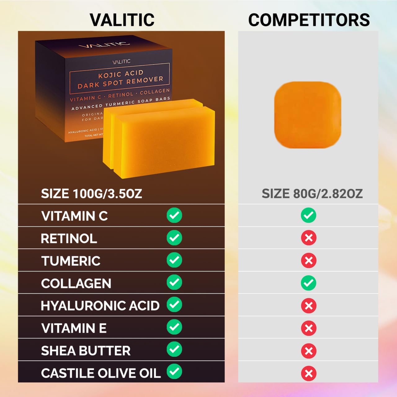 VALITIC Kojic Acid Dark Spot Remover Soap Bars with Vitamin C, Retinol, Collagen, Turmeric - Original Japanese Complex Infused with Hyaluronic Acid