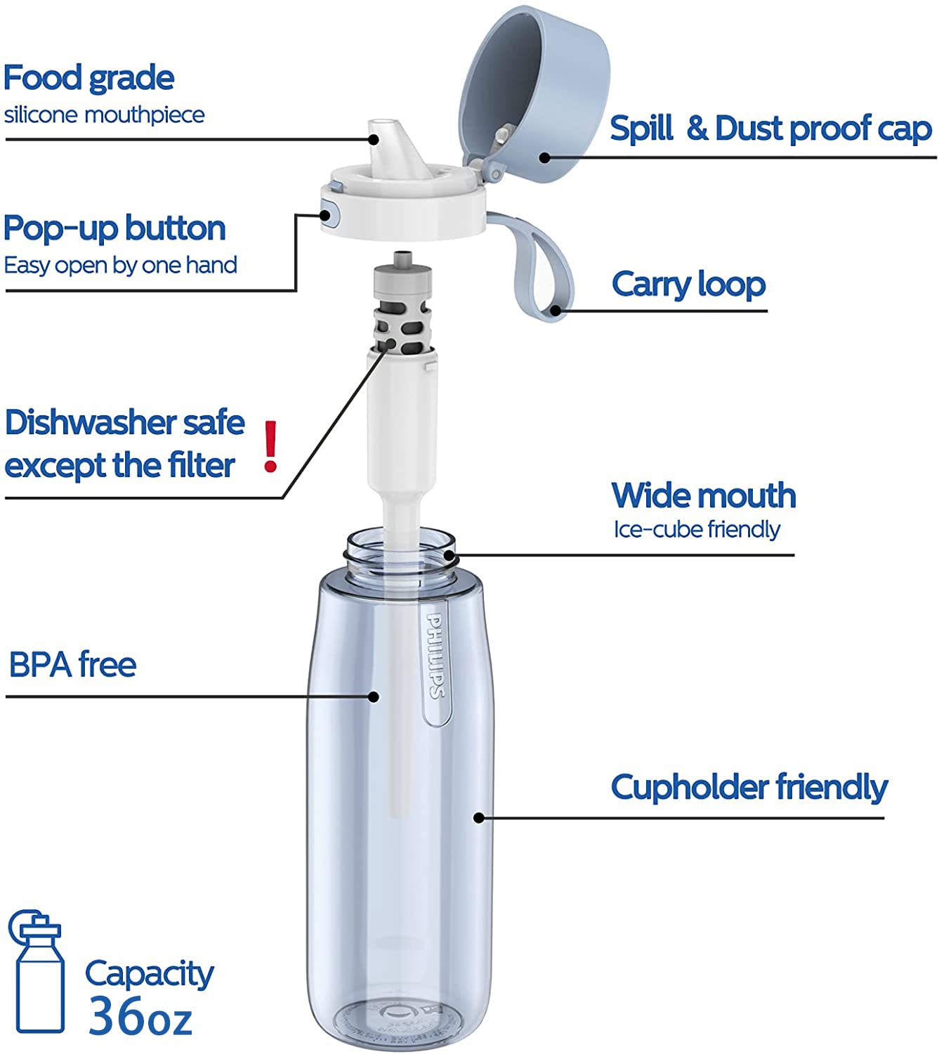 PHILIPS Filtered Water Bottle, BPA-Free Tritan Plastic Water Bottles, Replaces 450 Plastic Water Bottle with Reusable GoZero Everyday Water Filter