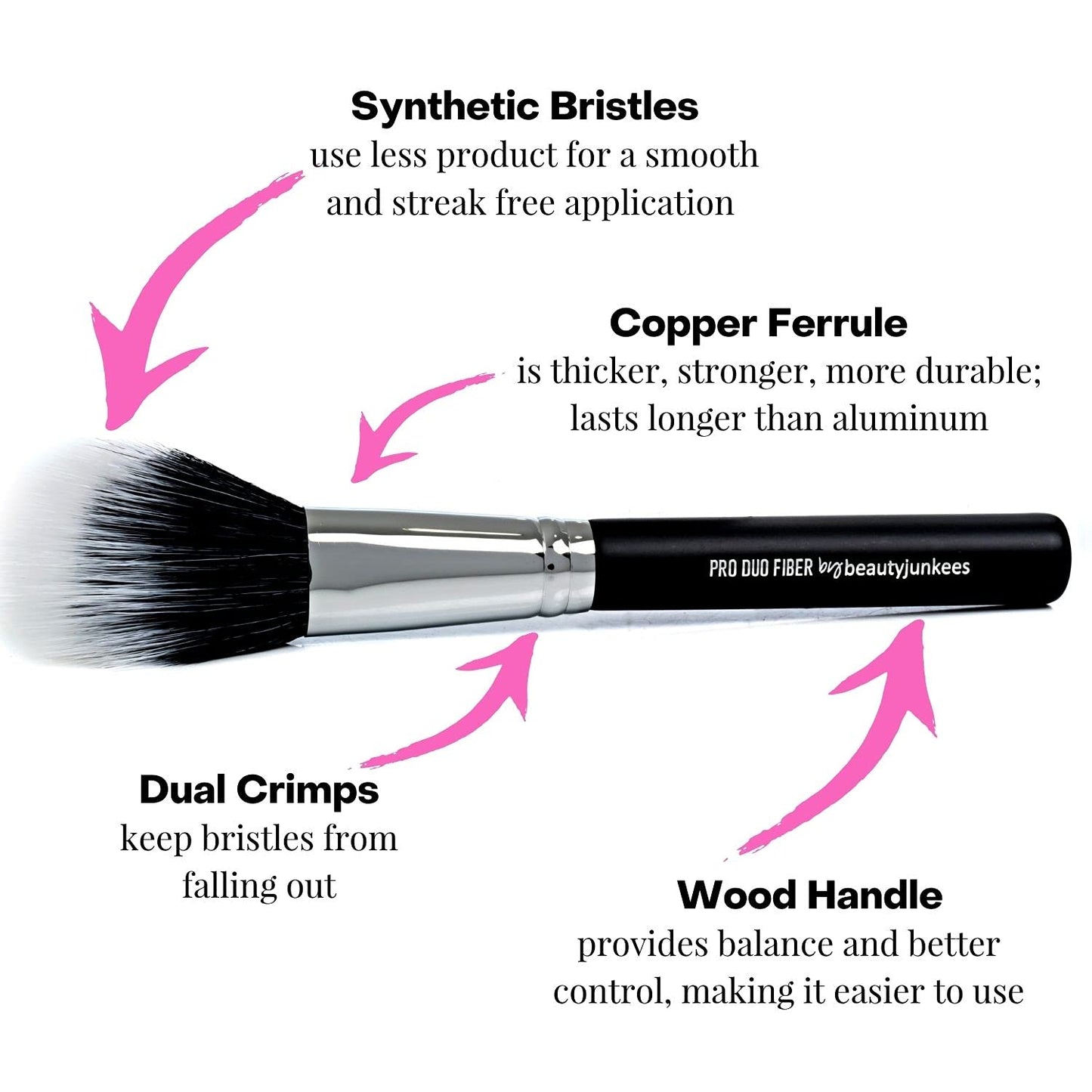 Domed Blush Bronzer Brush - Beauty Junkees Duo Fiber Contour Brush for Contouring, Sculpting, Highlighting, Blending, Buffing with Powder Cream Liquid
