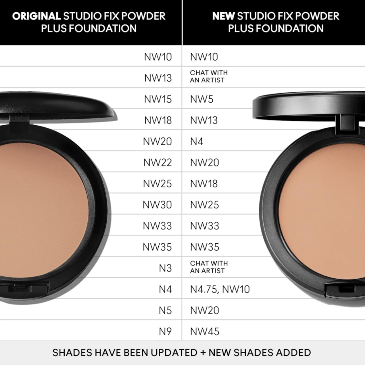 MAC Cosmetics New Formula Studio Fix Powder Plus Foundation 24HR Oil Control NW20