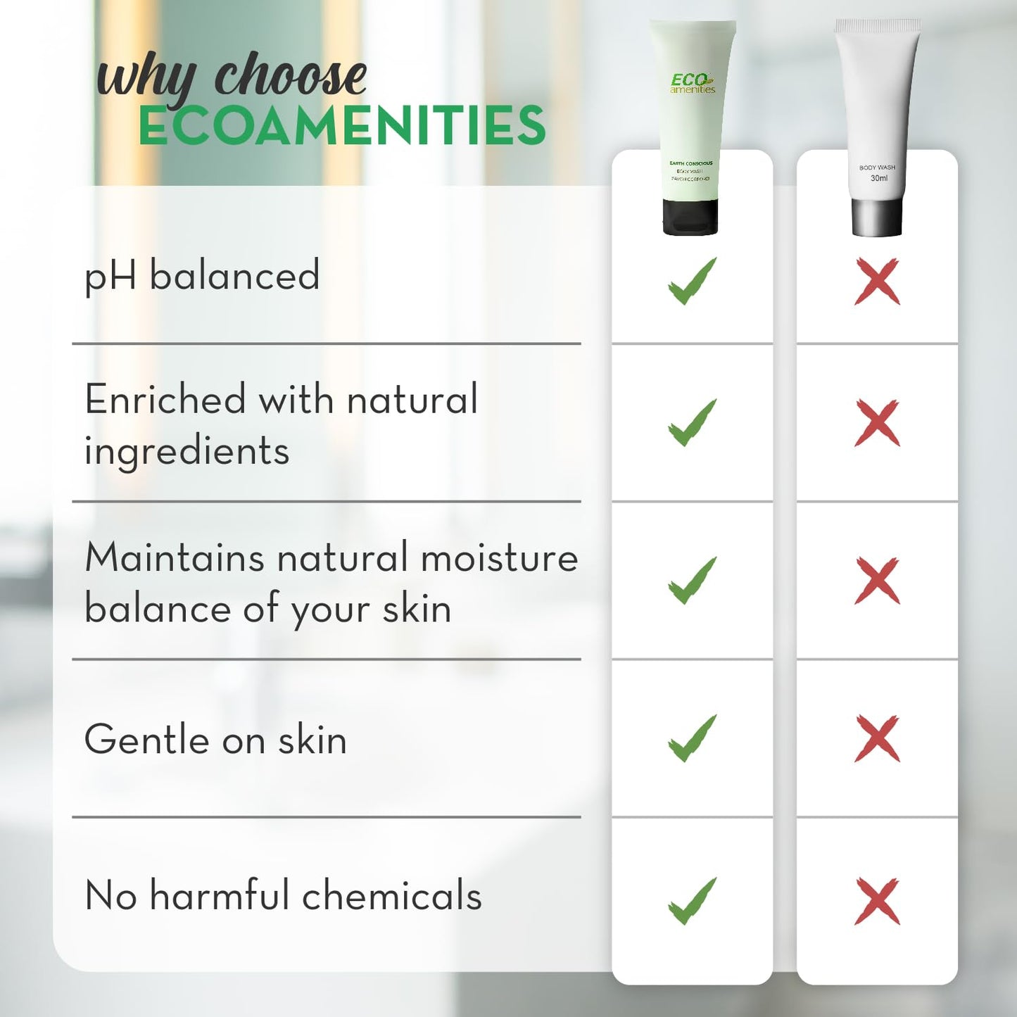 ECO amenities Hotel Body Wash - TSA Approved Travel Shower Gel - Leak-Proof Individual Body Wash - Cruelty-Free Mini Toiletries - 0.75 Fl Oz, Pack
