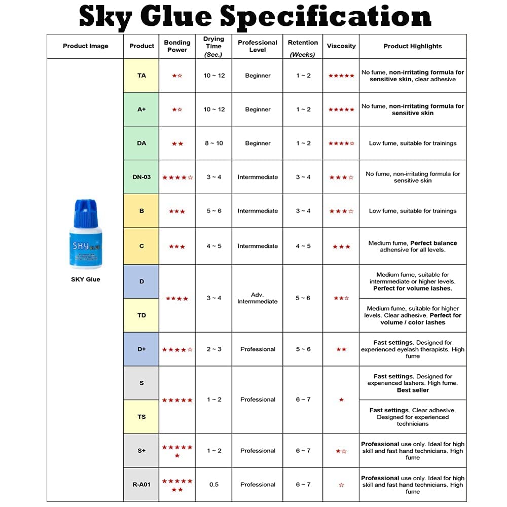 Super Strong Sky D Eyelash Extension Glue 5ml - Professional Black Bonding Adhesive for Long Lasting Semi Permanent Individual Lash Extensions - 3-4s