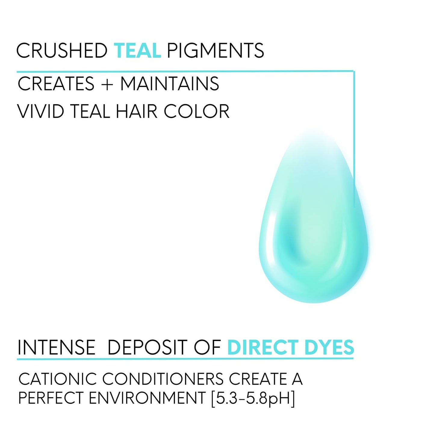 Watercolors Base Drops, Temporary Hair Dye Color Booster, Cruelty-Free, 4 oz - TEAL