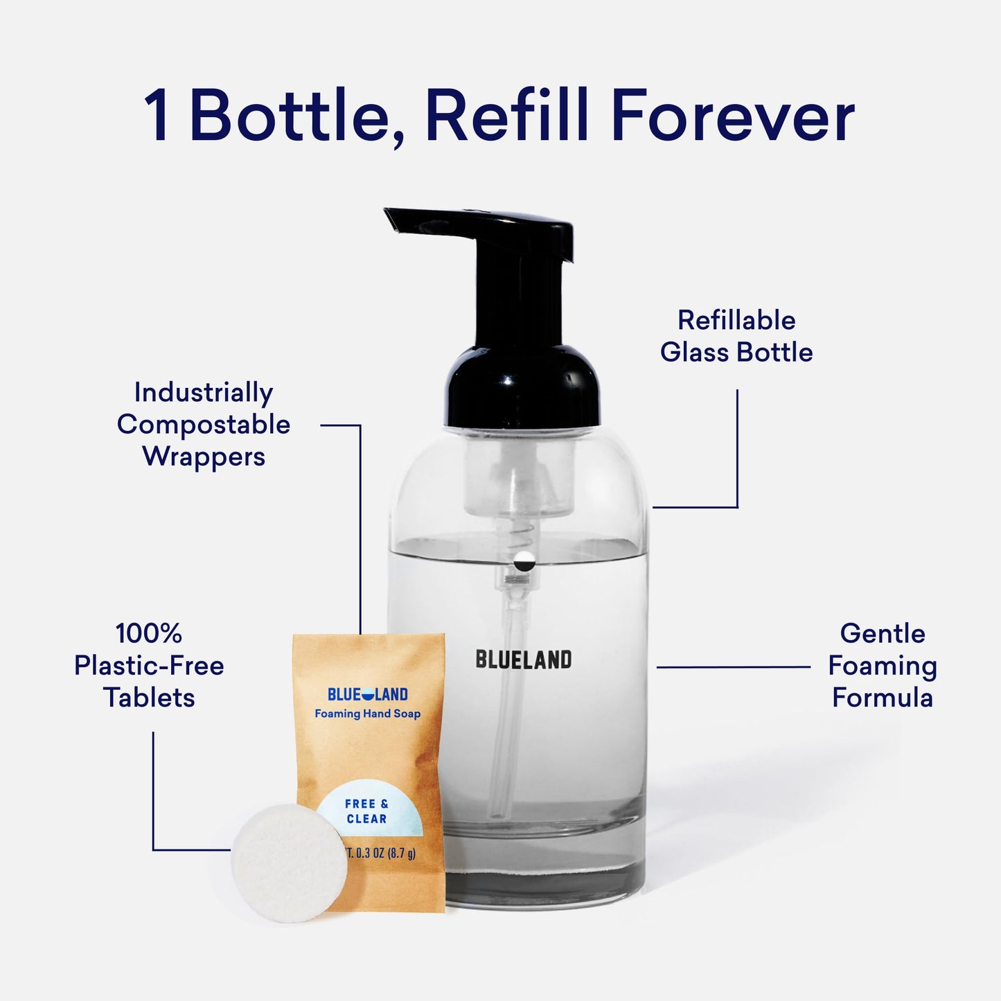 BLUELAND Hand Soap Duo, 2 Refillable Glass Foaming Hand Soap Dispensers with 8 Refill Tablets, Variety Scents, 8 x 9 Fl oz Beauty & Personal Care BLUELAND