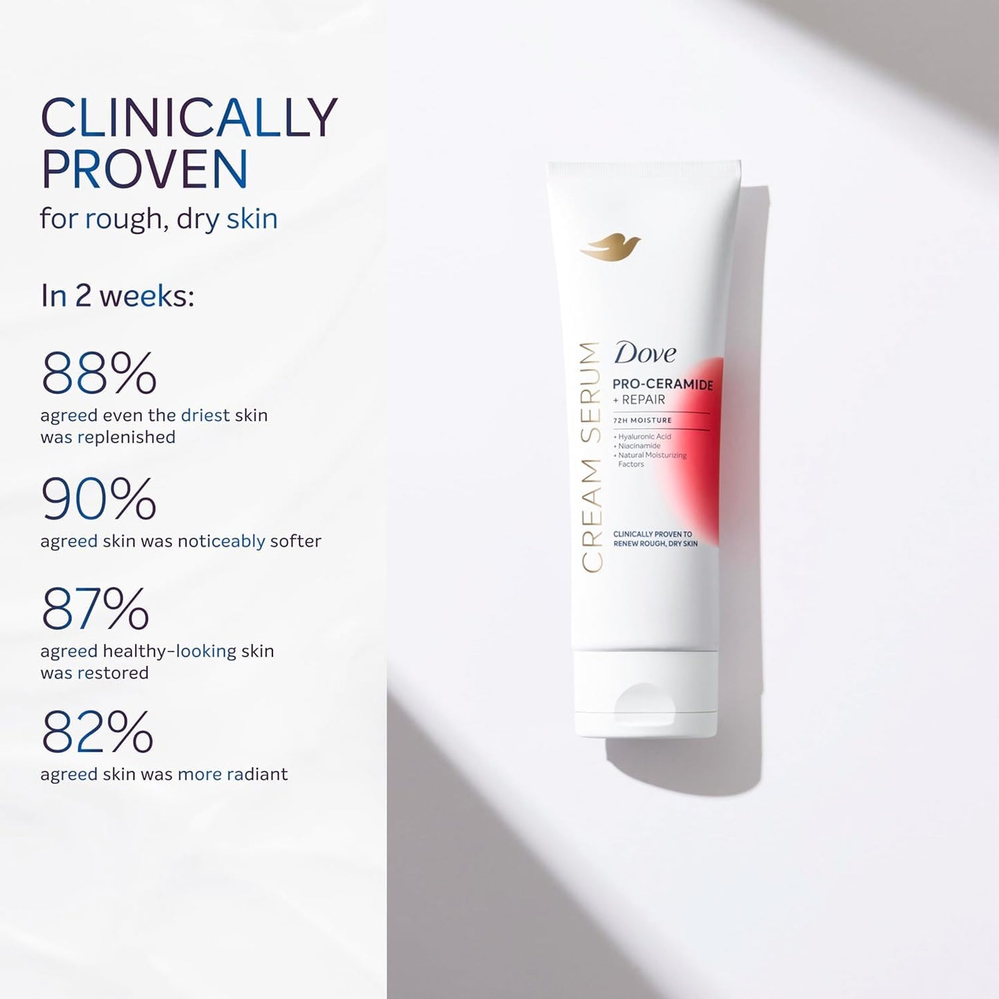 Dove Body Cream Serum Pro-Ceramide + Repair for Rough, Extremely Dry Skin, with Hyaluronic Acid, Niacinamide and Natural Moisturizing Factors Lotion
