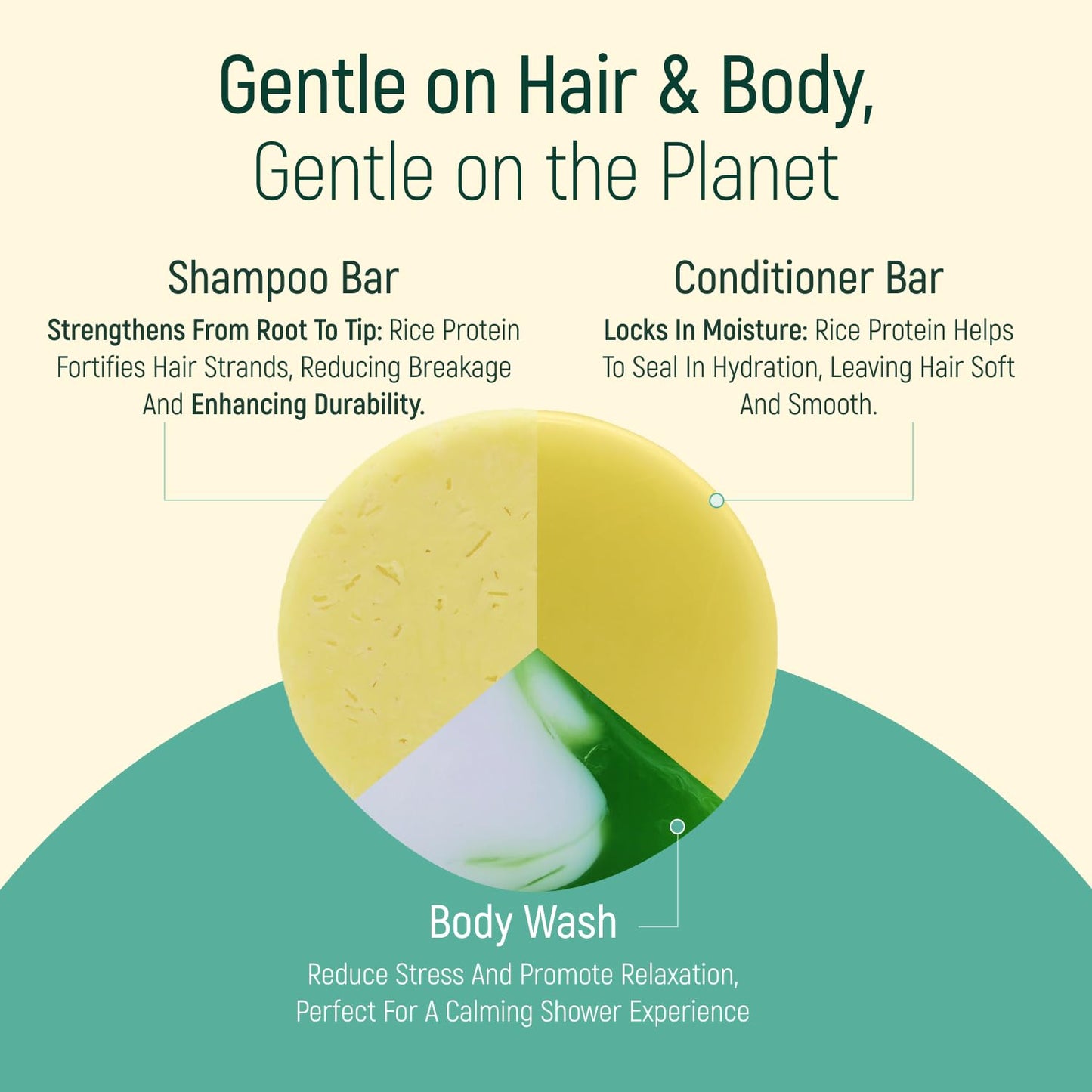 Solid Rice Protein Shampoo, Conditioner and Body Wash Bundle | Shampoo, Conditioner & Wash Bars For Hair and Body w/All Natural Plant Based Essential