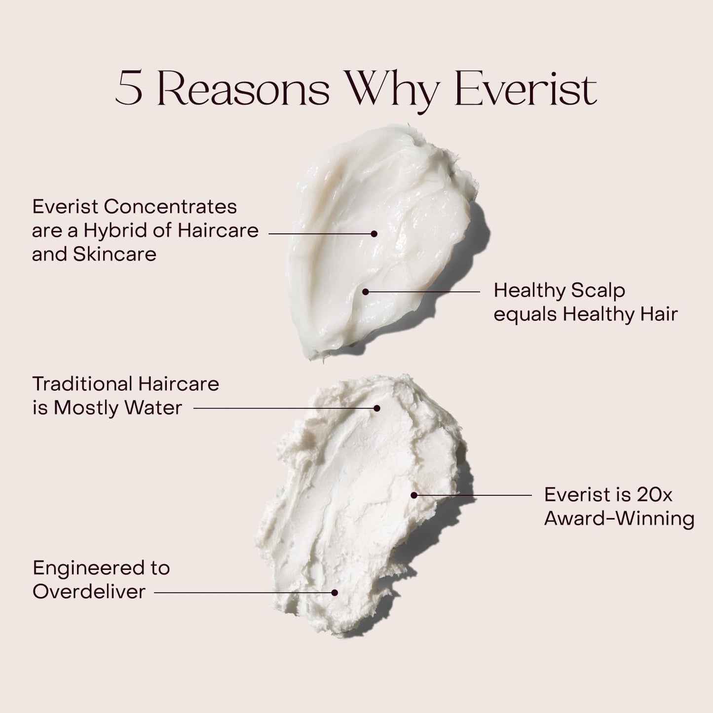 Everist The Haircare Meets Skincare Set, Includes Shampoo & Deep Conditioner Concentrates, Strengthens & Repairs Hair, Hydrates & Soothes Scalp