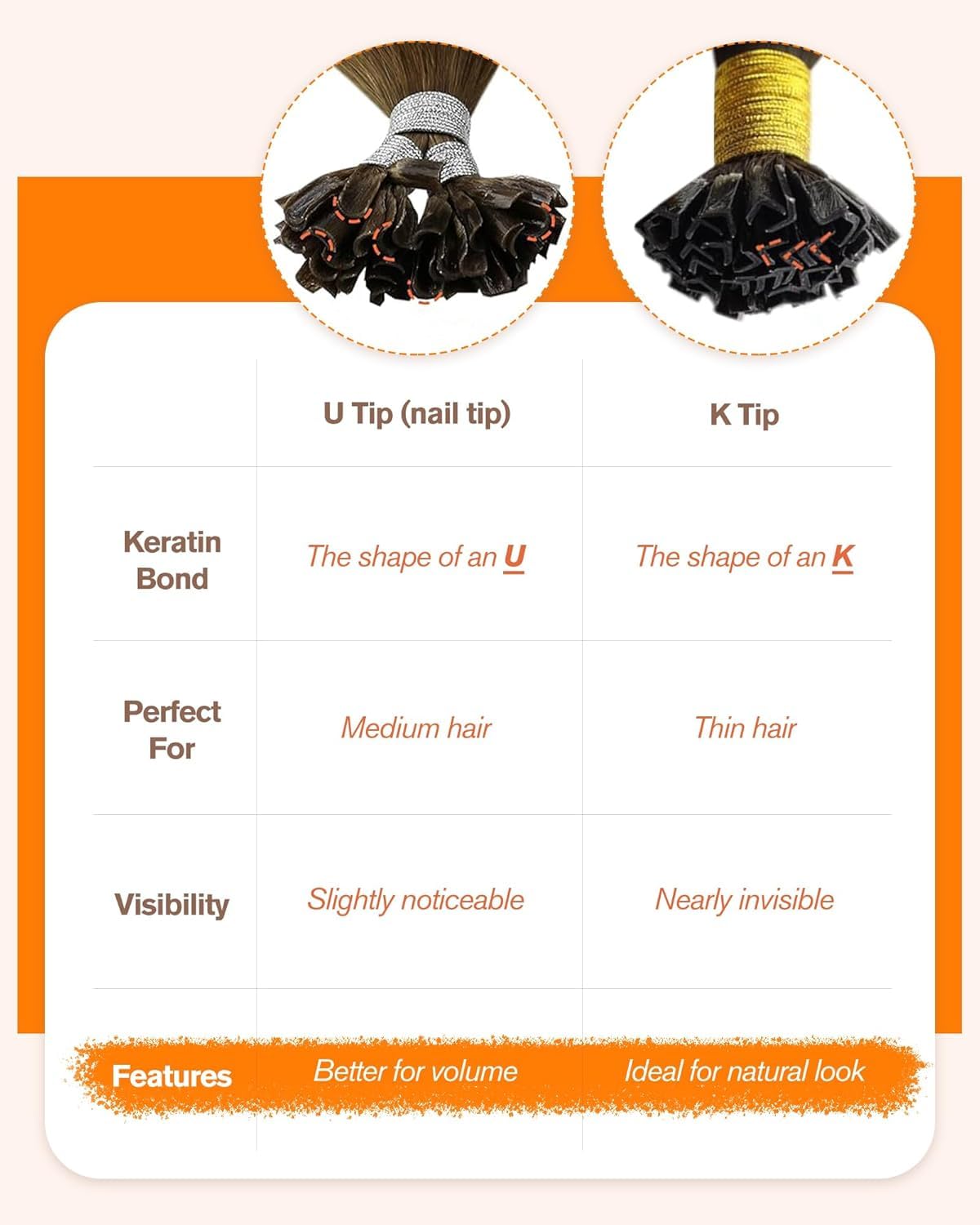 Sunny Hair Ktip Human Hair Extensions Easy to Maintain 20inch Color 4 Brown Ombre 24 Blonde and 4 Brown K Tips Hair Extensions Real Human Hair 50g Beauty and Personal Care Sunny Hair