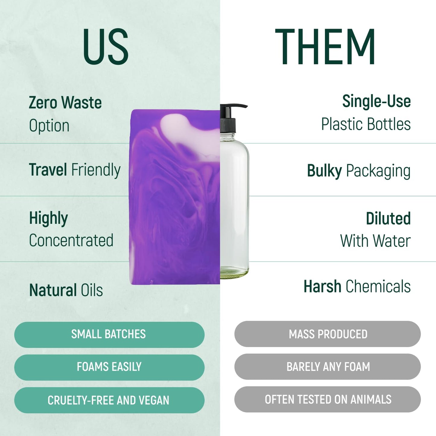 Solid Rice Protein Shampoo, Conditioner and Body Wash Bundle | Shampoo, Conditioner & Wash Bars For Hair and Body w/All Natural Plant Based Essential