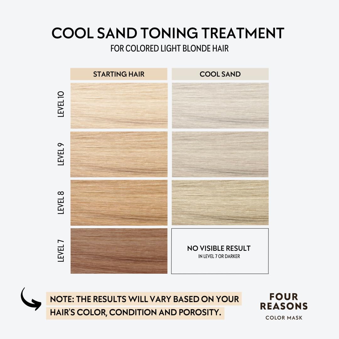 FOUR REASONS Color Mask Cool Sand Blonde Hair Gloss, Depositing Conditioner Beauty and Personal Care FOUR REASONS
