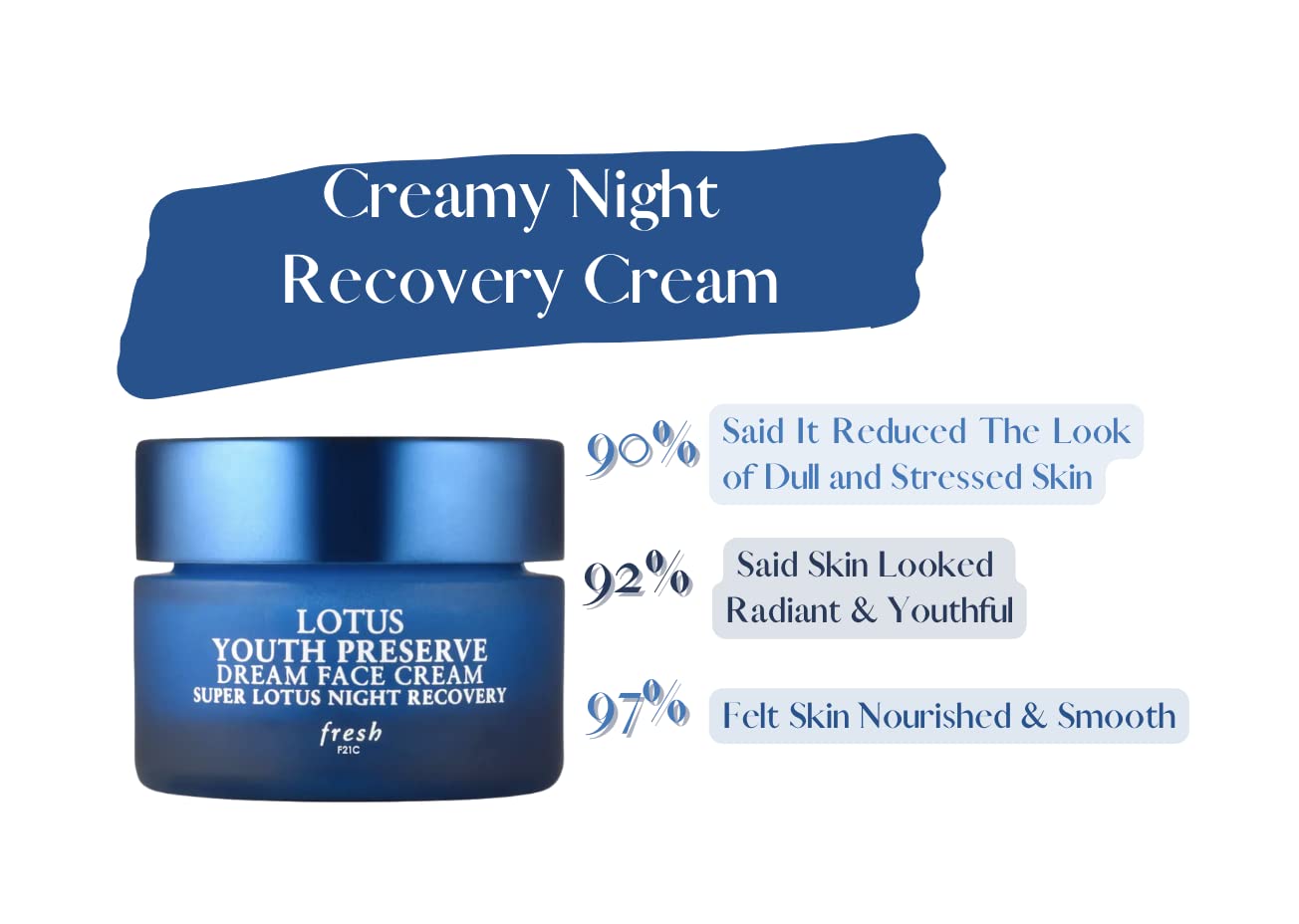 Fresh Lotus Youth Preserve Dream Face Cream Travel Size 0.5 oz