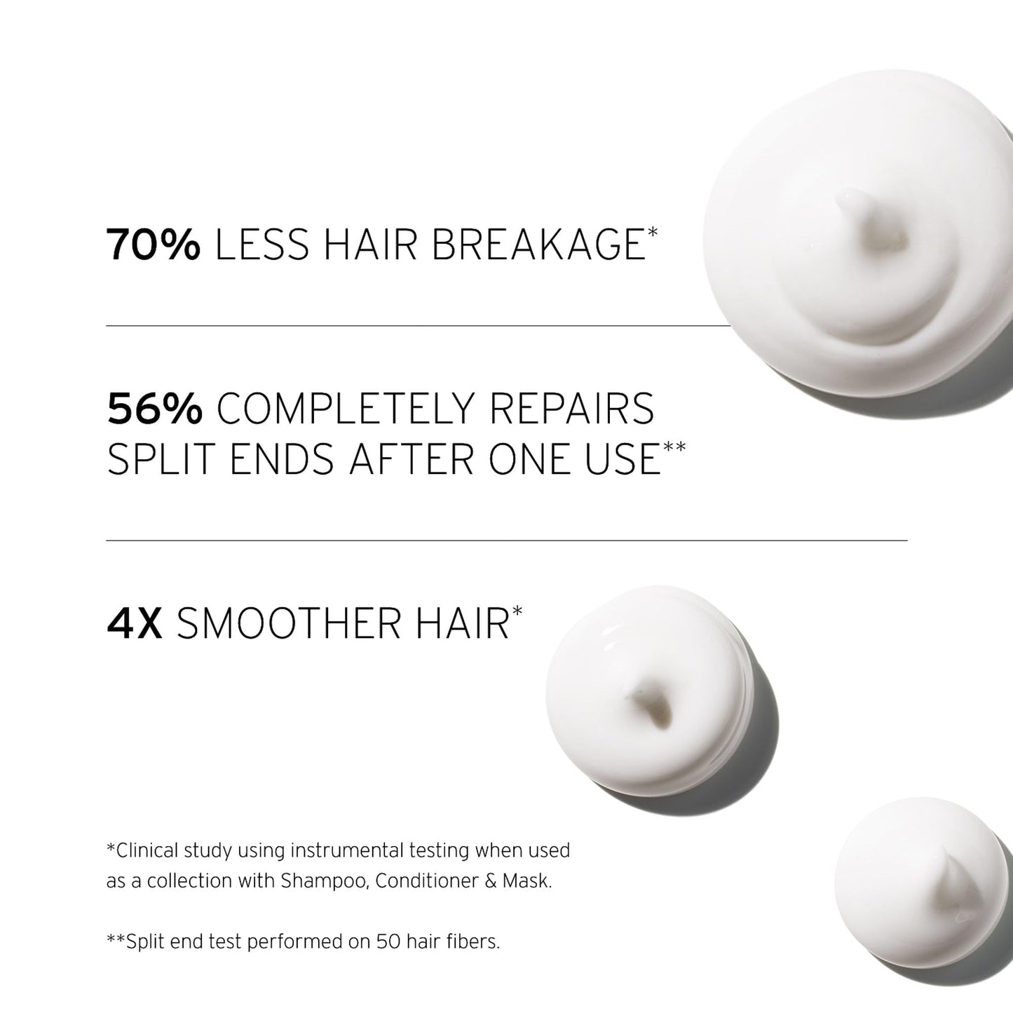 Fekkai Super Strength+ Protein PowerBond Shampoo (2 oz) + Conditioner (2 oz) - Bonds, Repairs, and Protects for 3X Stronger Hair - Free of Sulfates