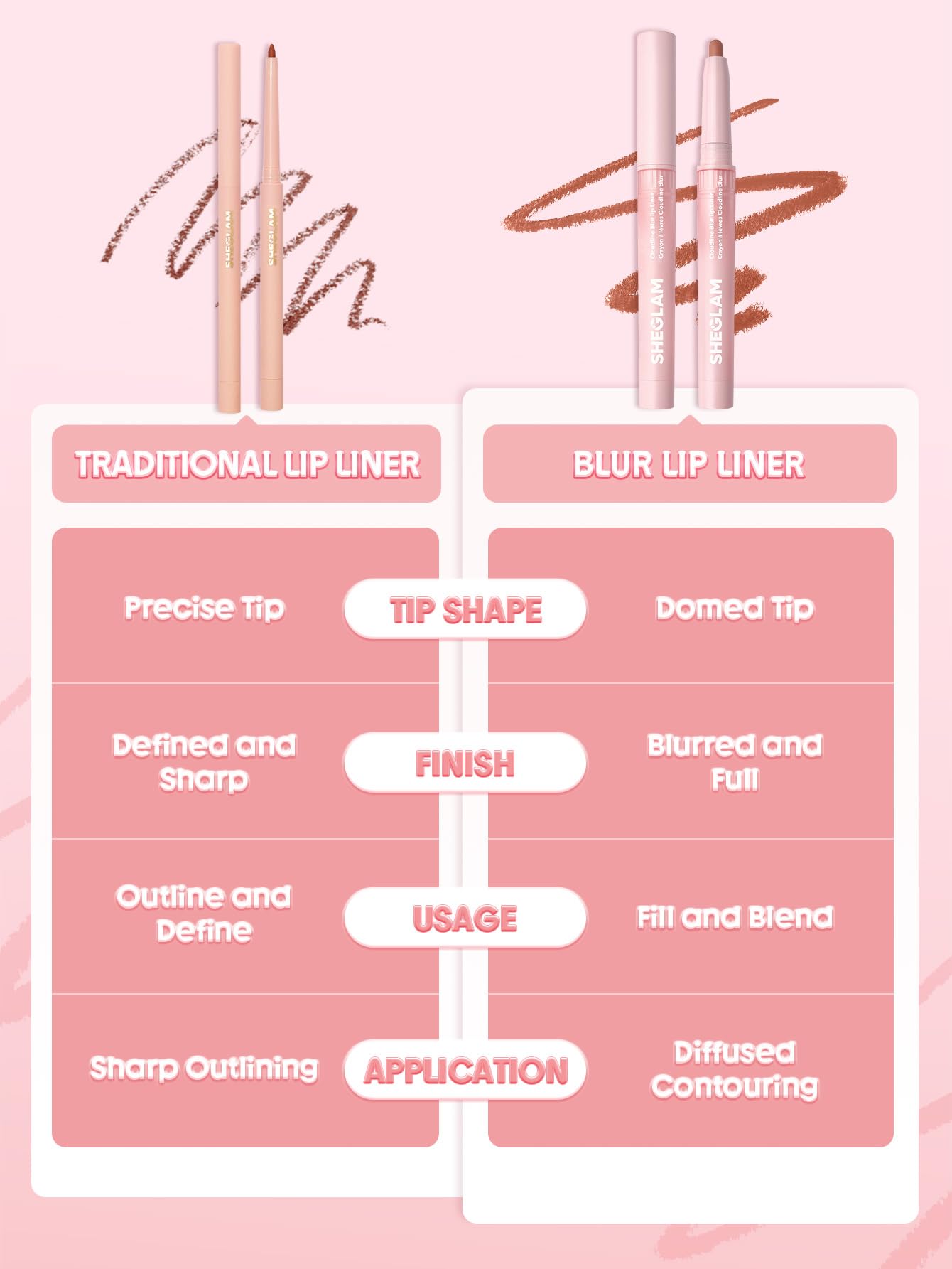 SHEGLAM Cloudline Blur Lip Liner Long Lasting,Vegan & Cruelty-Free Lip Stain-Ember Cloud Beauty and Personal Care SHEGLAM