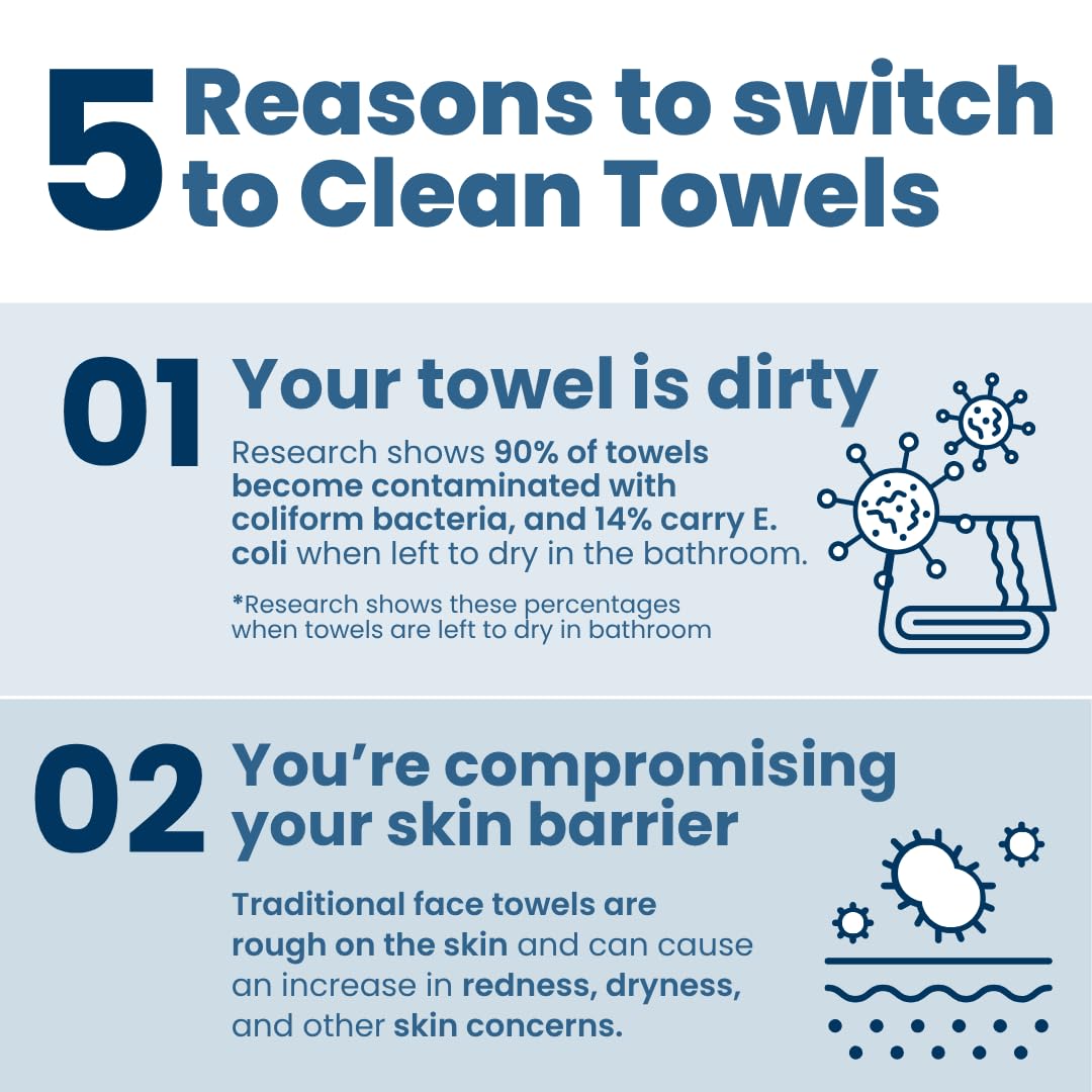 Clean Skin Club Clean Towels XL® Supreme, 100% USDA Biobased Face Towel, Disposable Face Towelette, Eczema Association Accepted, Thicker Textured Dry