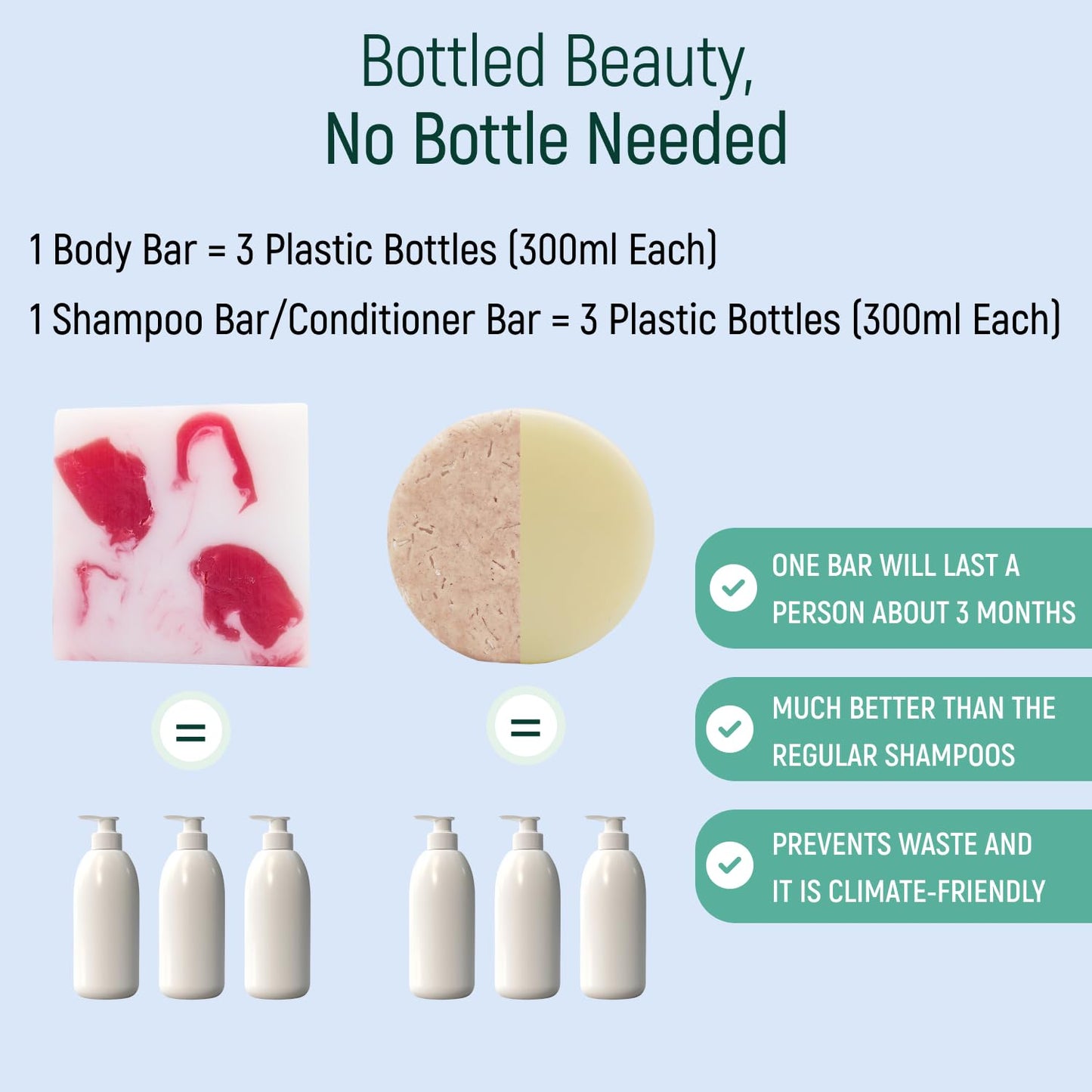 Solid Rice Protein Shampoo, Conditioner and Body Wash Bundle | Shampoo, Conditioner & Wash Bars For Hair and Body w/All Natural Plant Based Essential