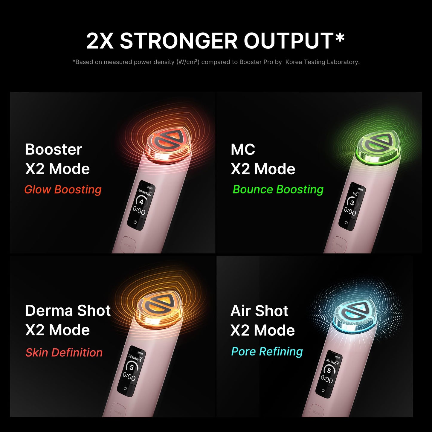 medicube Booster Pro X2™ | 7-in-1 Glow Beauty Device | 2X Care for Glow, Pores, Skin Definition & Radiance | Customized Dual & Sheet Mask Boost Modes Beauty and Personal Care medicube