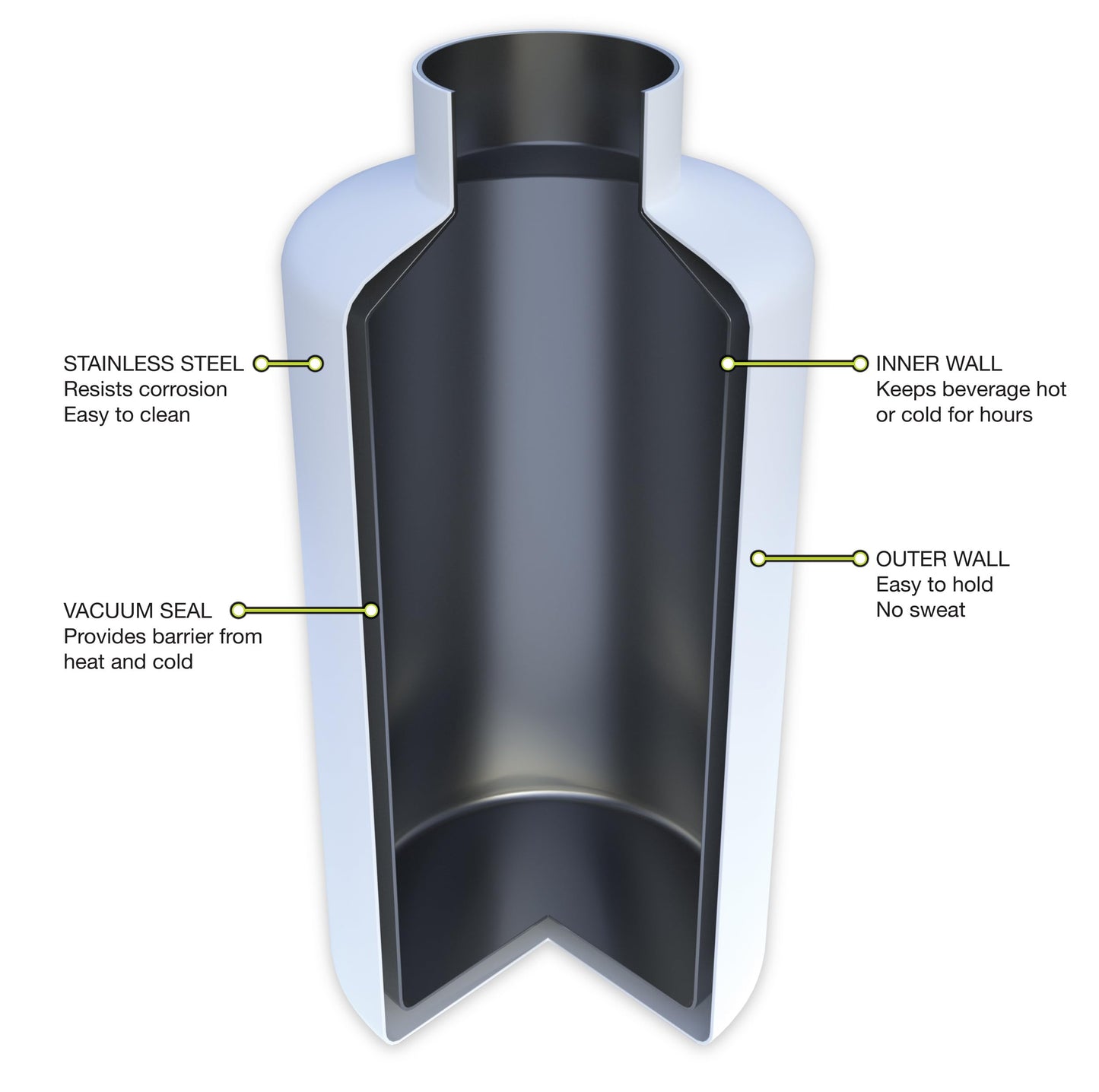 Fifty/Fifty Growler, Double Wall Vacuum Insulated Water Bottle, Stainless Steel, 3 Finger Cap w/ Standard Top, Black, 64oz/1.9L, V65001BK0