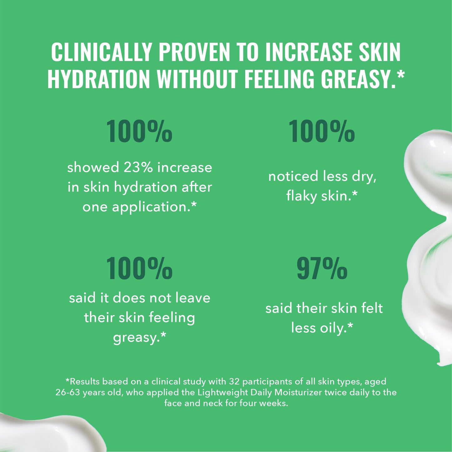 Good Molecules Lightweight Daily Moisturizer - Non-Greasy Face Moisturizer with Shea Butter and Hyaluronic Acid for Deep Hydration - Face Lotion, Skin