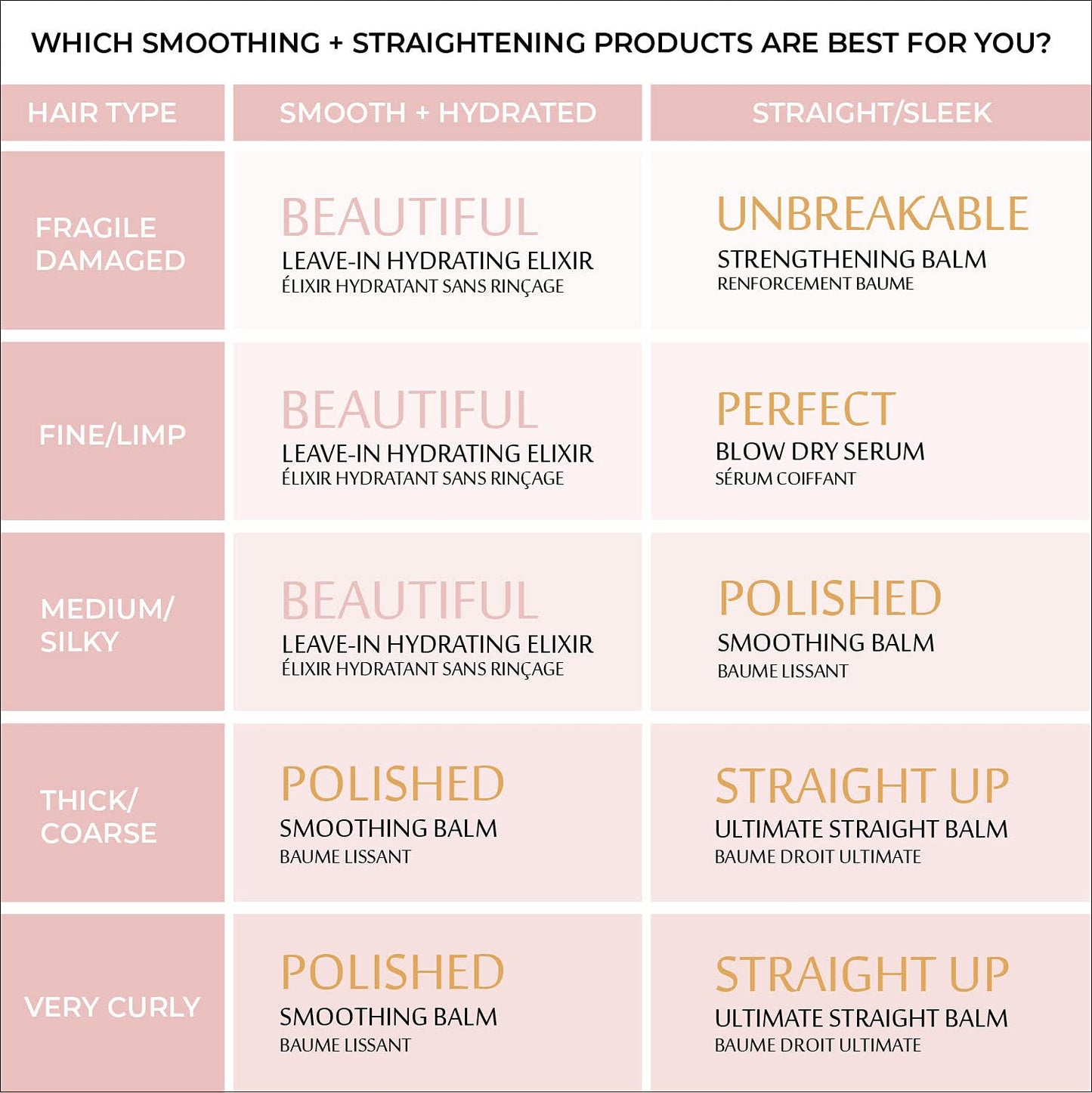 Strength x Beauty - Polished Smoothing Balm - Frizz Eliminating Shine Balm for Smooth, Silky Hair - Keratin-Infused Gluten-Free Formula w/Keravis PE
