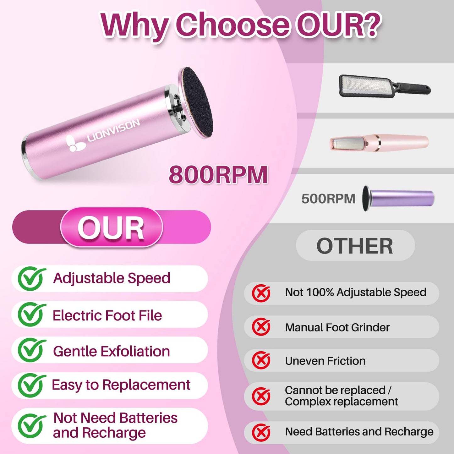 LIONVISON Electric Foot Callus Remover: Adjustable Speed Foot File for Cracked Heels - Working Women's Summer Pedicure Tool with 60pcs Sandpaper Discs Beauty and Personal Care LIONVISON