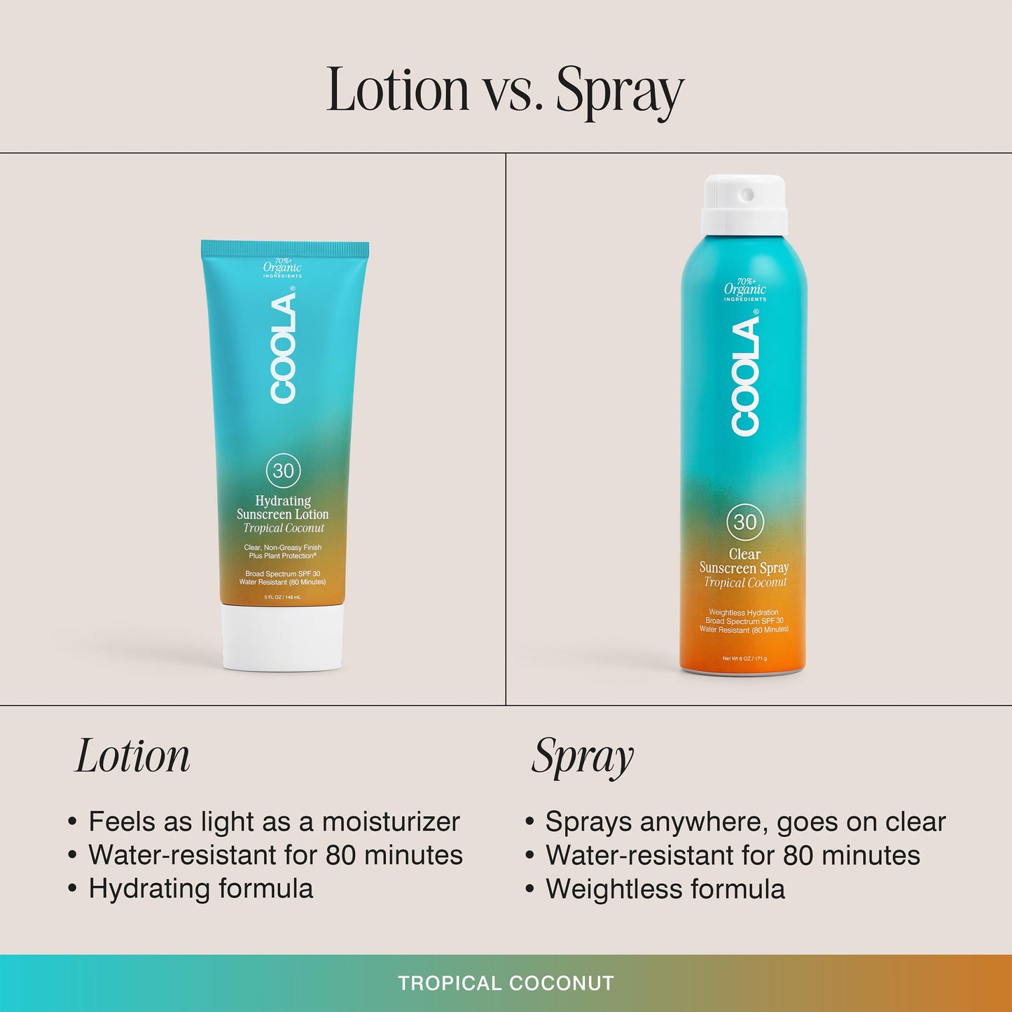 COOLA Organic Sunscreen SPF 30 Sunblock Body Lotion, Dermatologist Tested Skin Care For Daily Protection, Vegan And Gluten Free, Tropical Coconut, 5