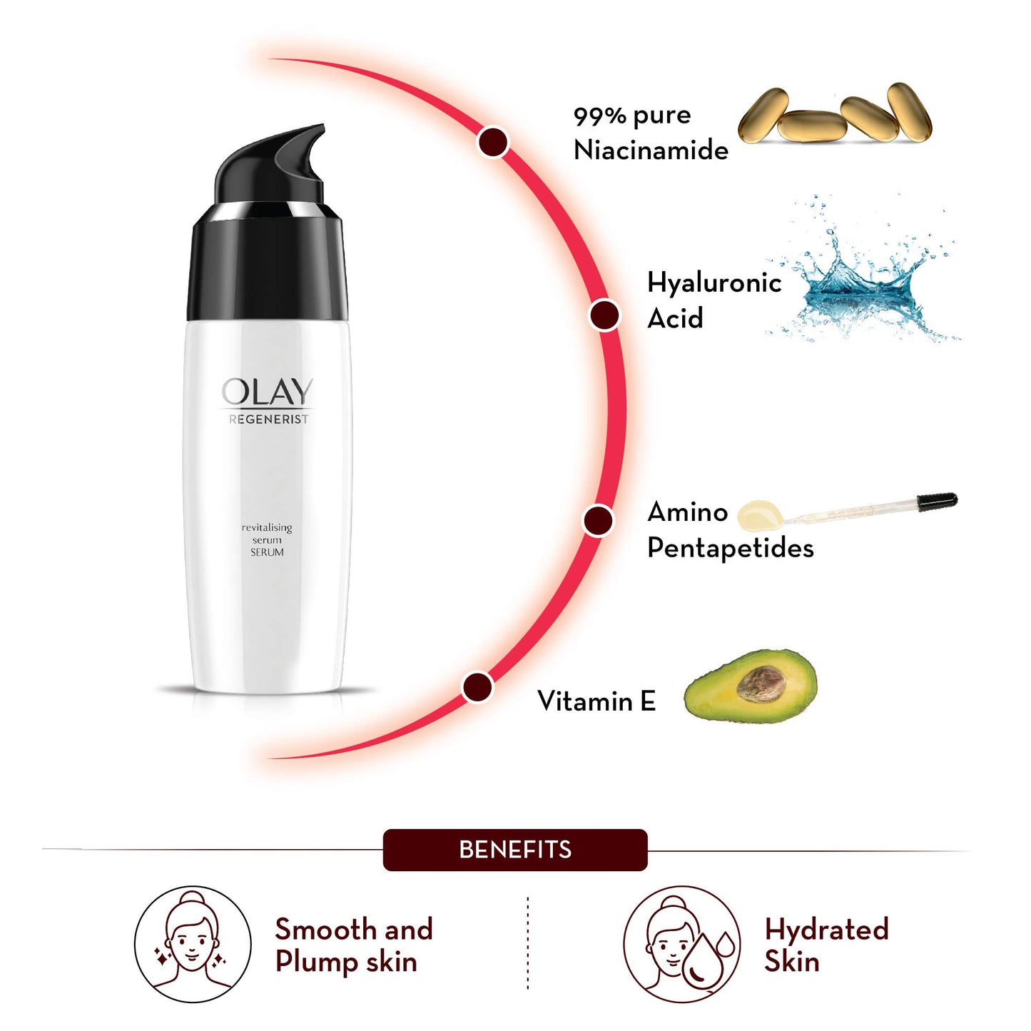 Olay Regenerist Regenerating Serum 50ml/1.7oz